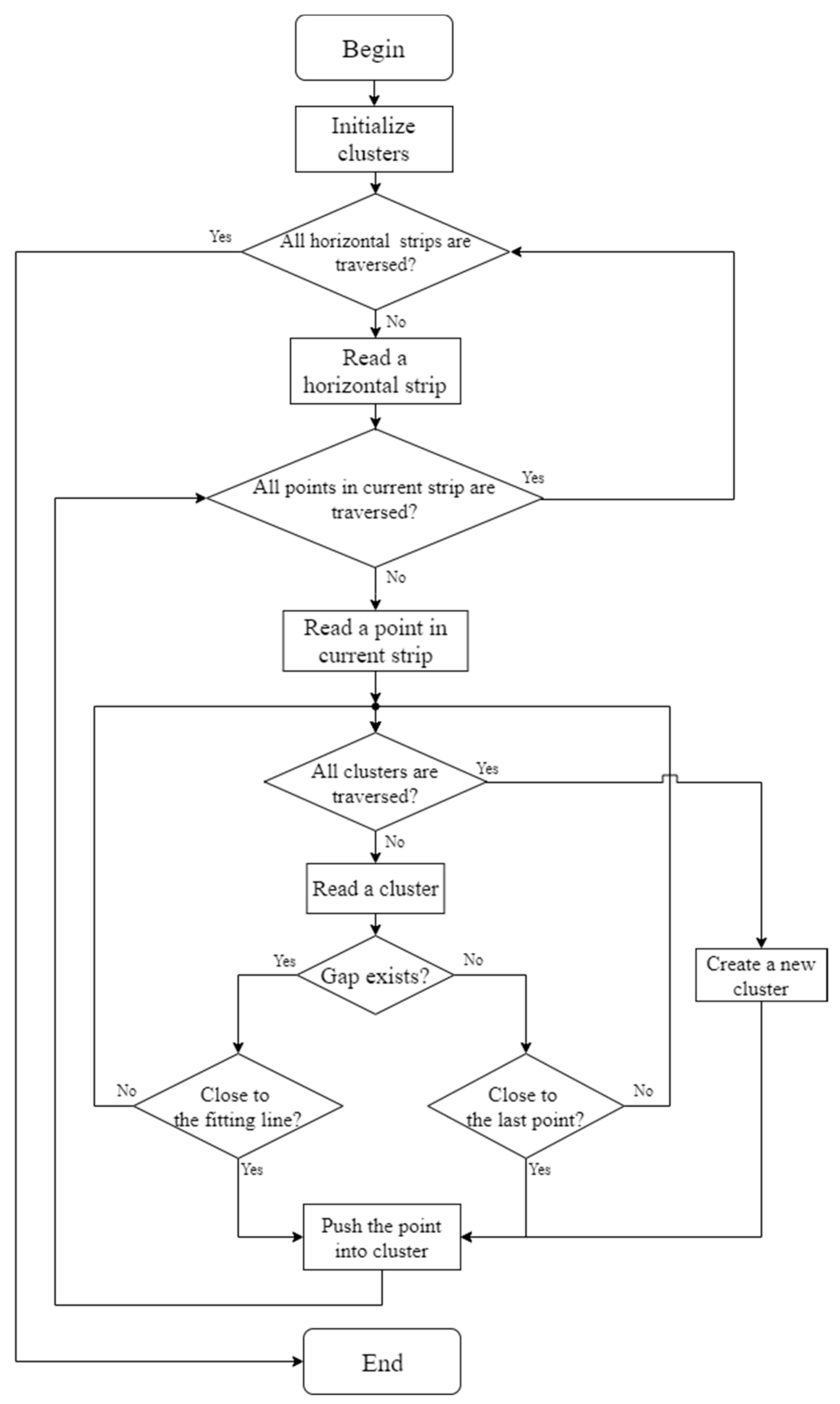 Remotesensing 13 00901 g006