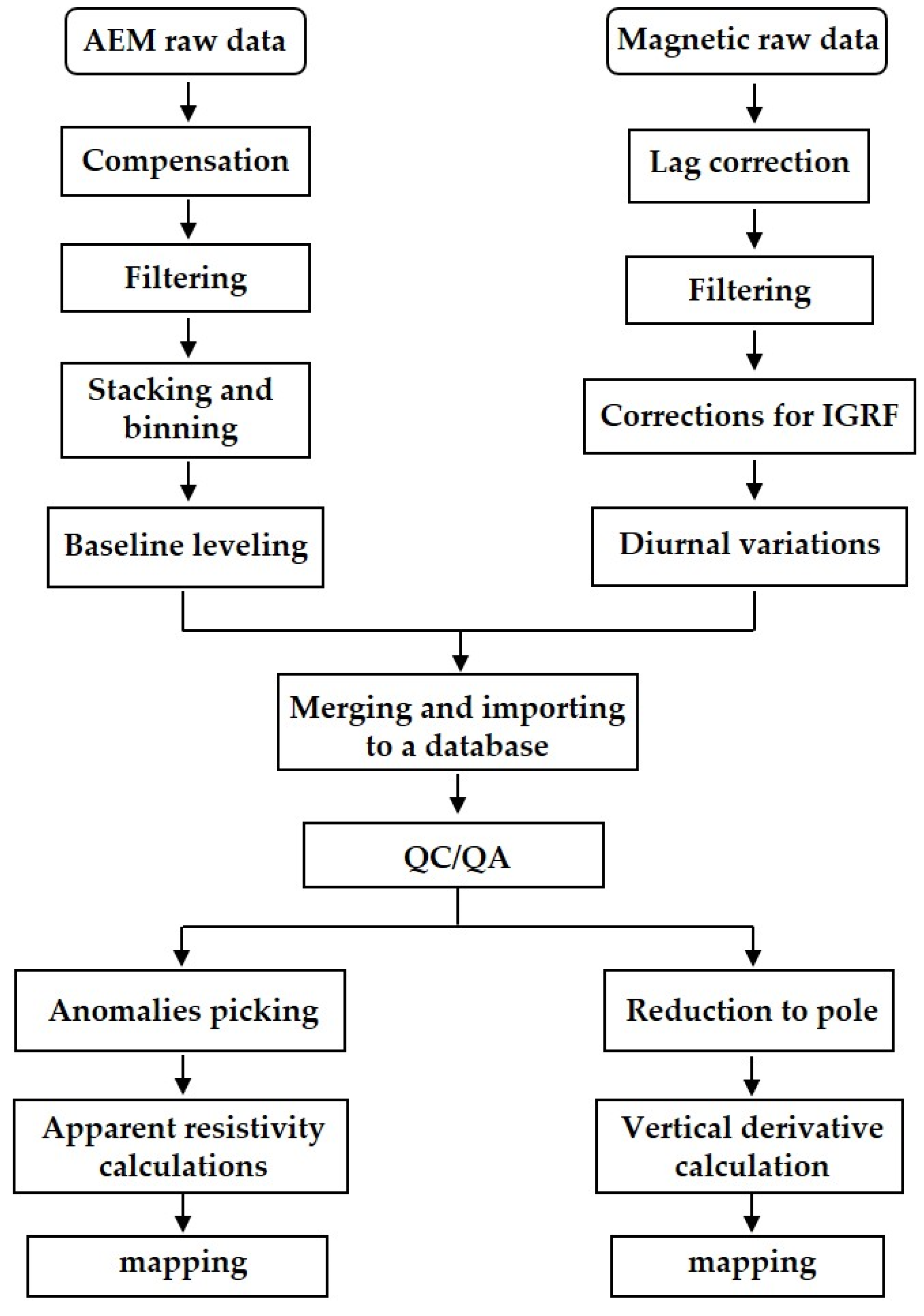 Remotesensing 13 00903 g004