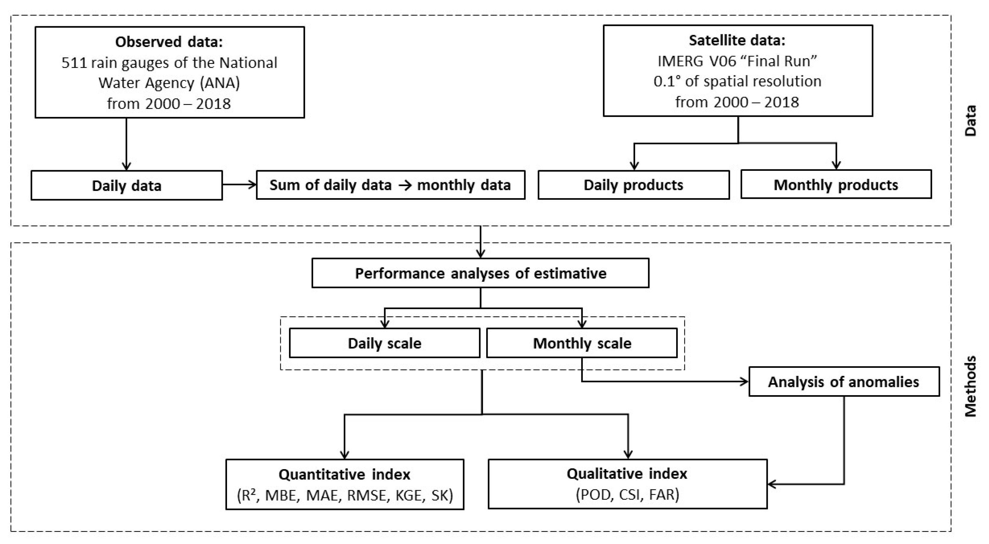 Remotesensing 13 00906 g003 Remotesensing 13 00906 g003