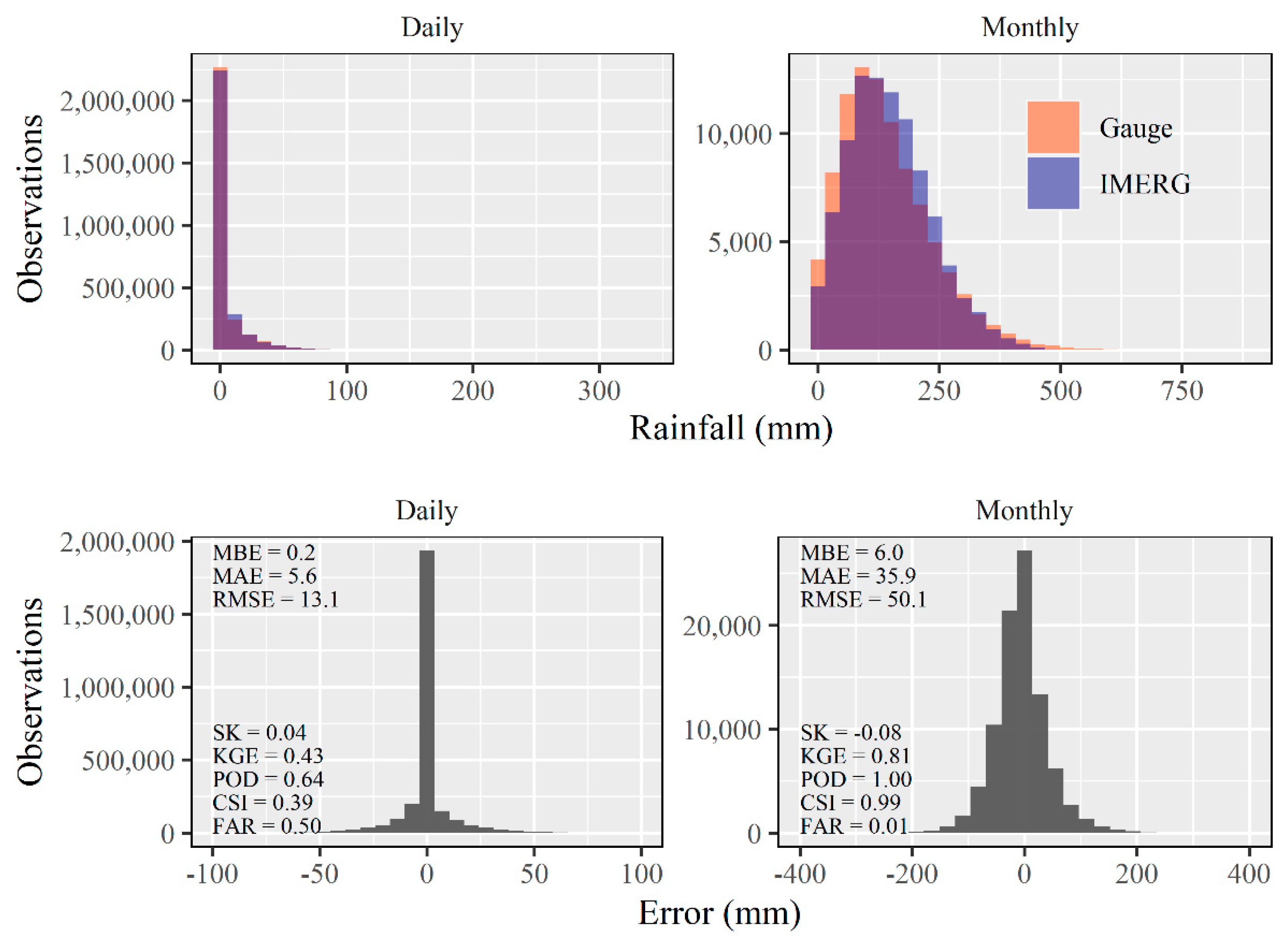 Remotesensing 13 00906 g006 Remotesensing 13 00906 g006
