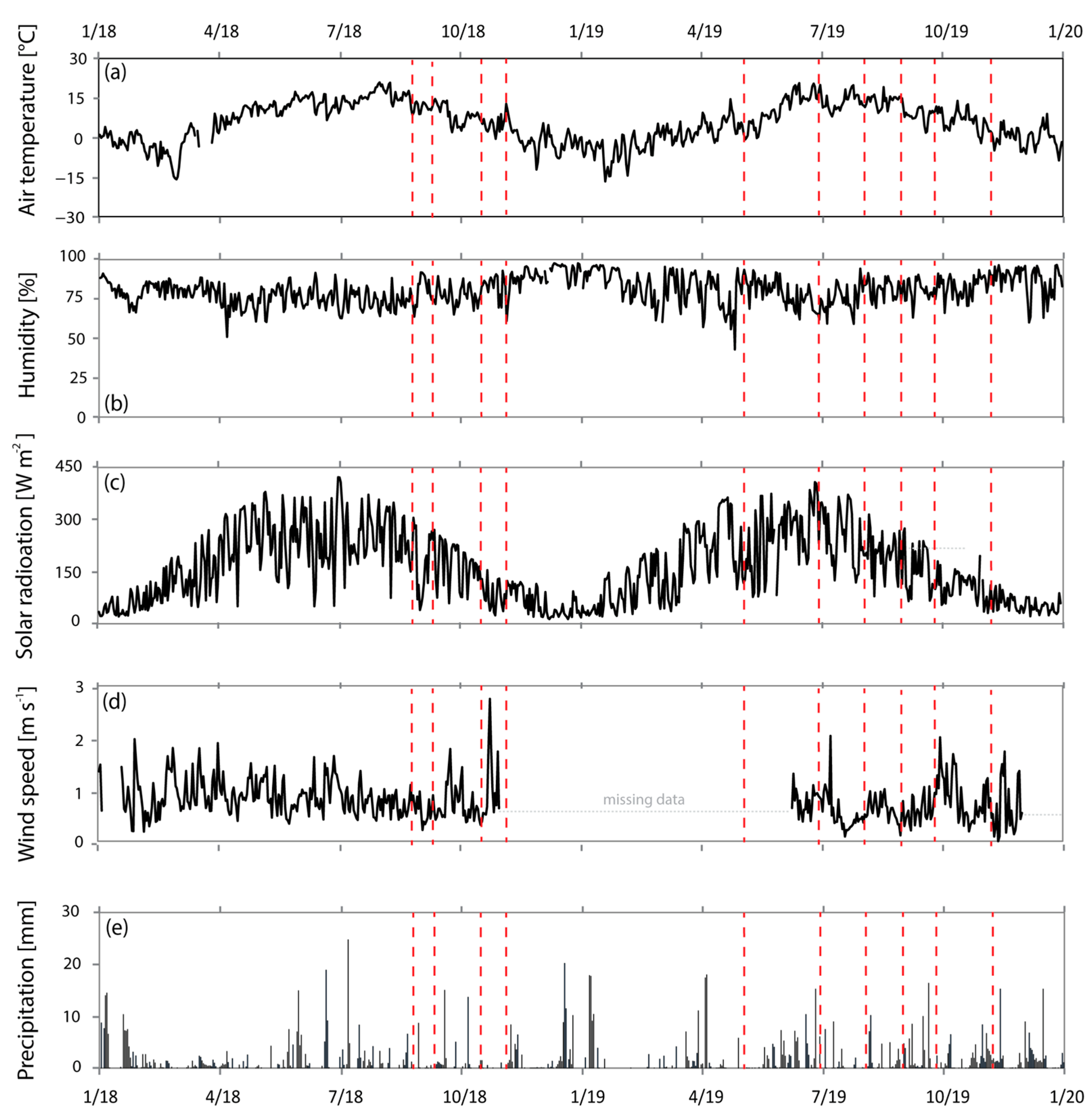 Remotesensing 13 00907 g002 Remotesensing 13 00907 g002