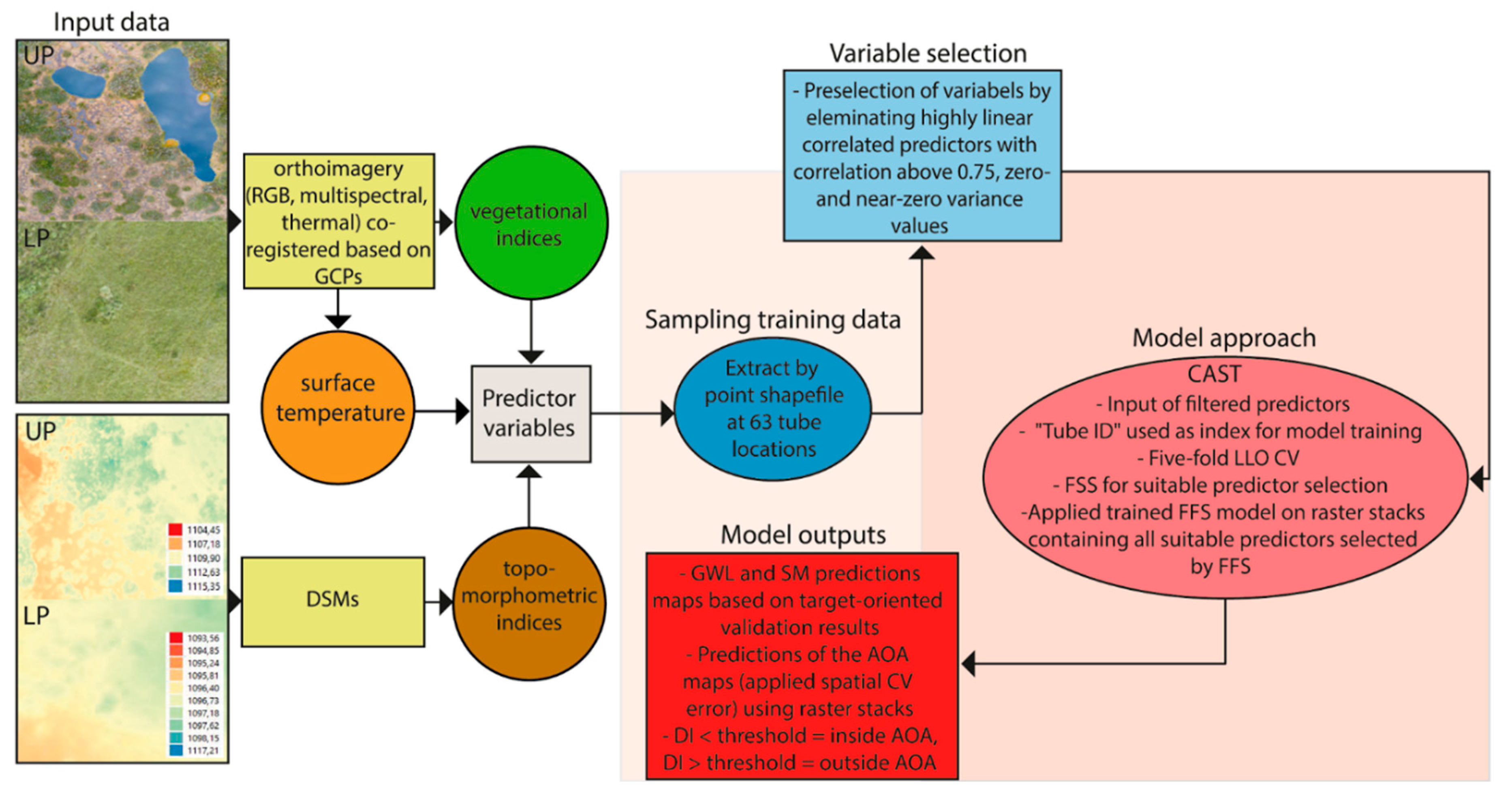 Remotesensing 13 00907 g004 Remotesensing 13 00907 g004