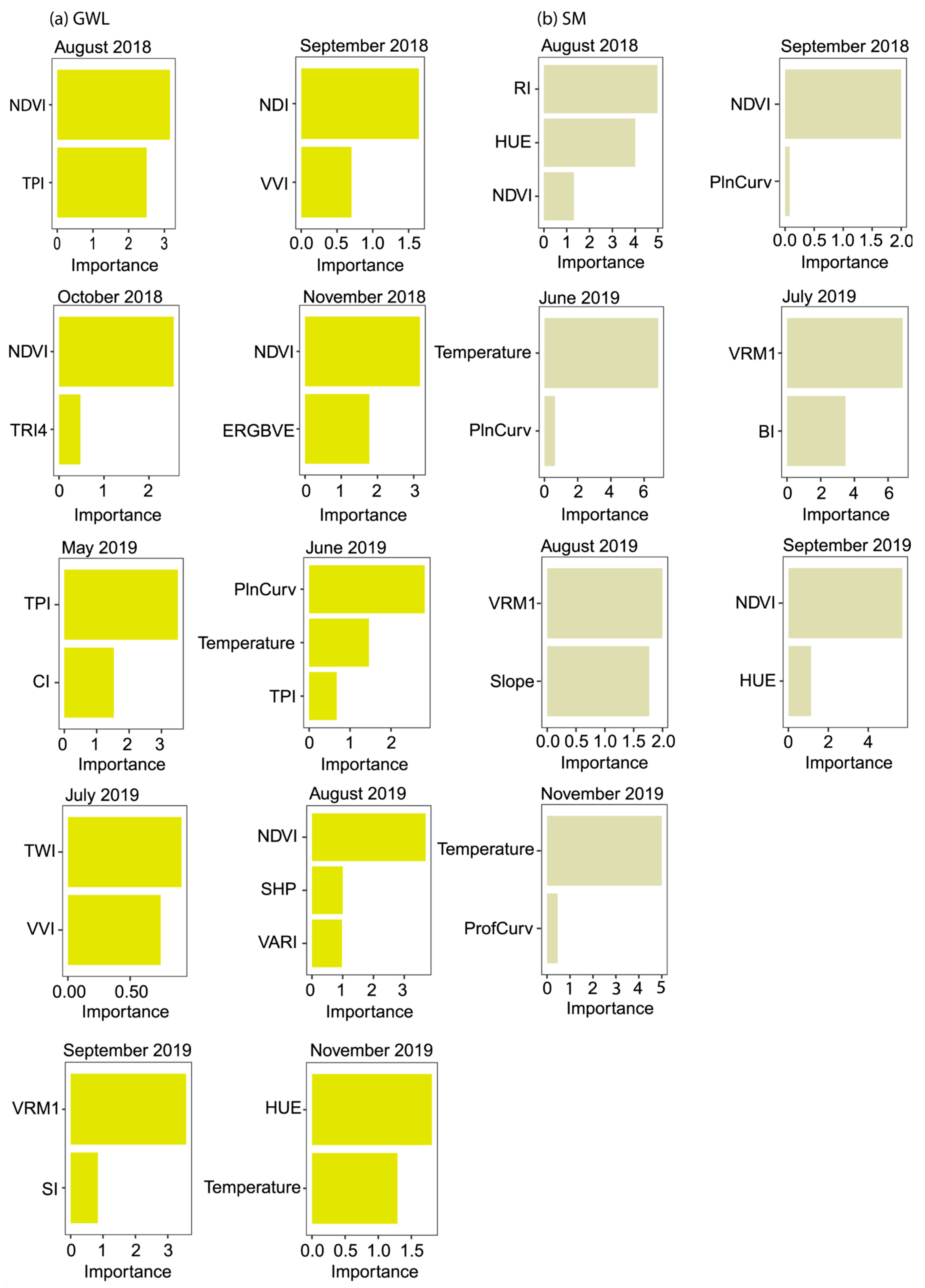 Remotesensing 13 00907 g009 Remotesensing 13 00907 g009