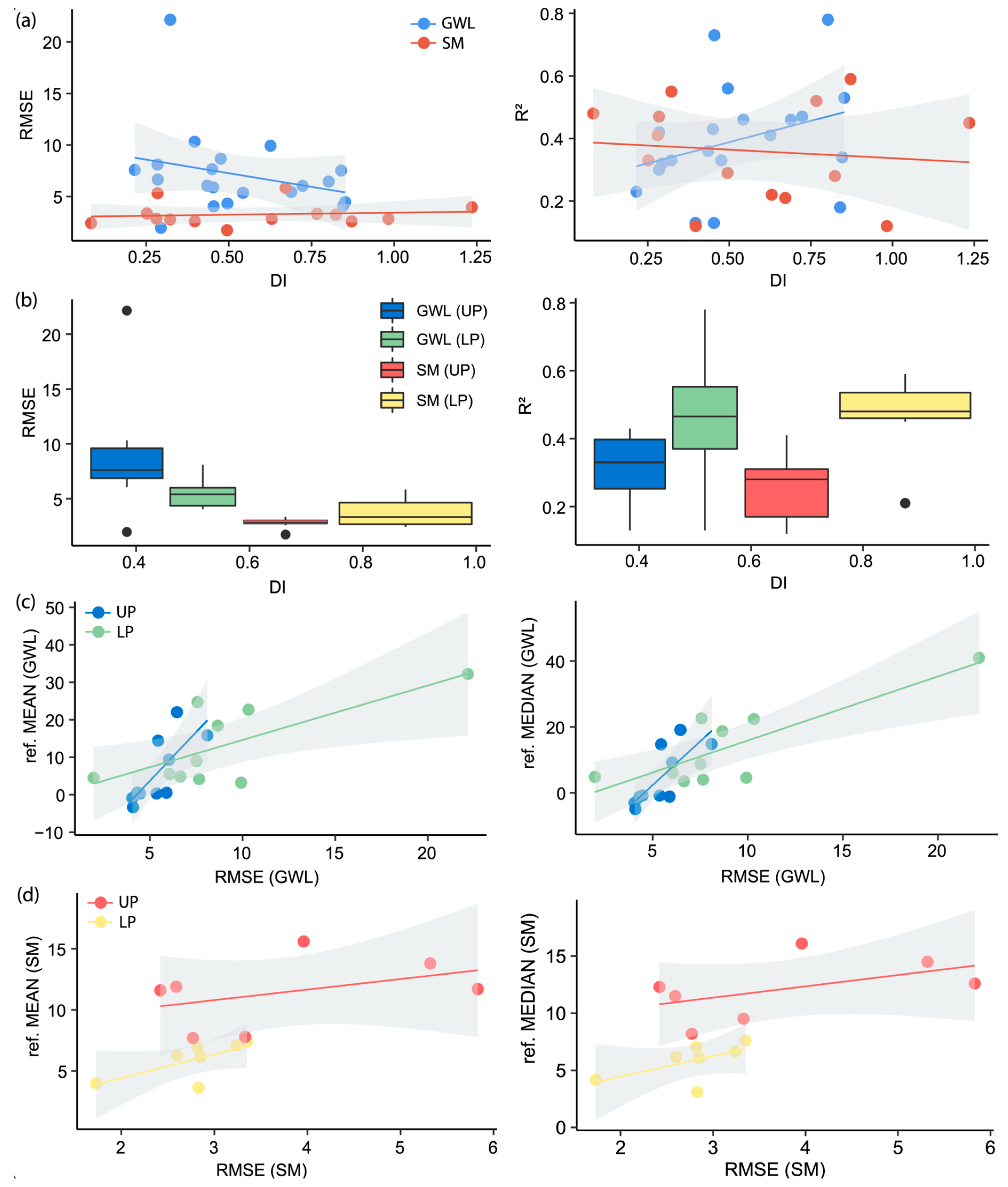 Remotesensing 13 00907 g012 Remotesensing 13 00907 g012