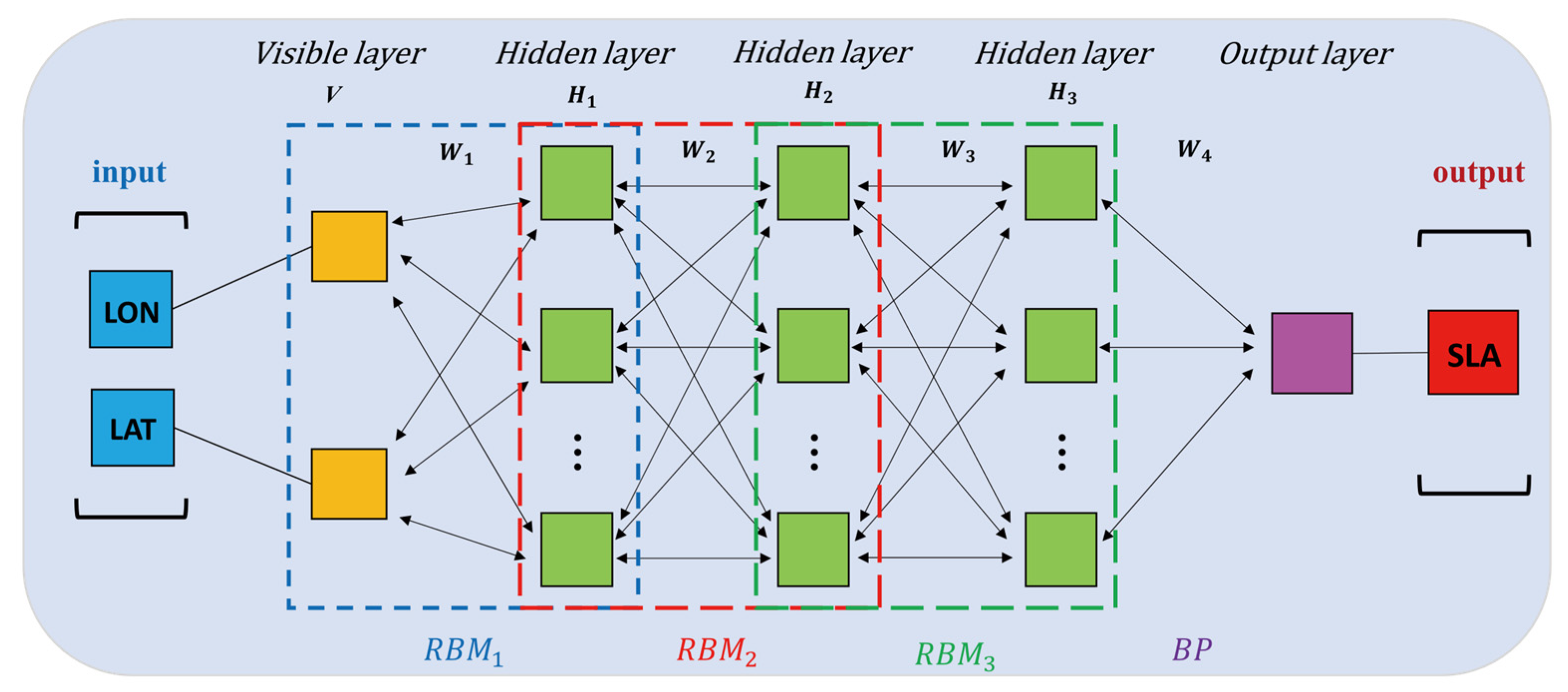 Remotesensing 13 00908 g002