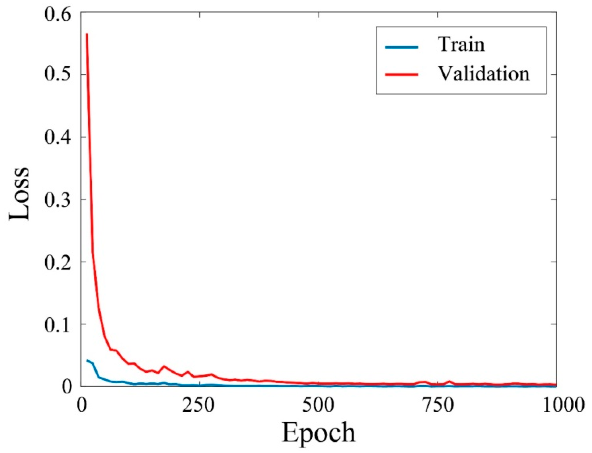 Remotesensing 13 00909 g004 Remotesensing 13 00909 g004