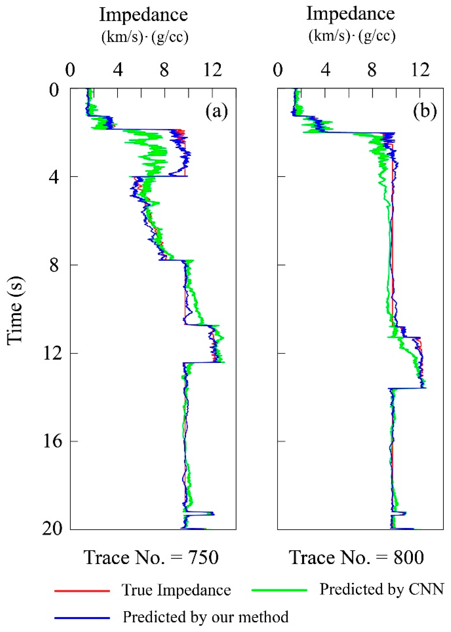 Remotesensing 13 00909 g008 Remotesensing 13 00909 g008