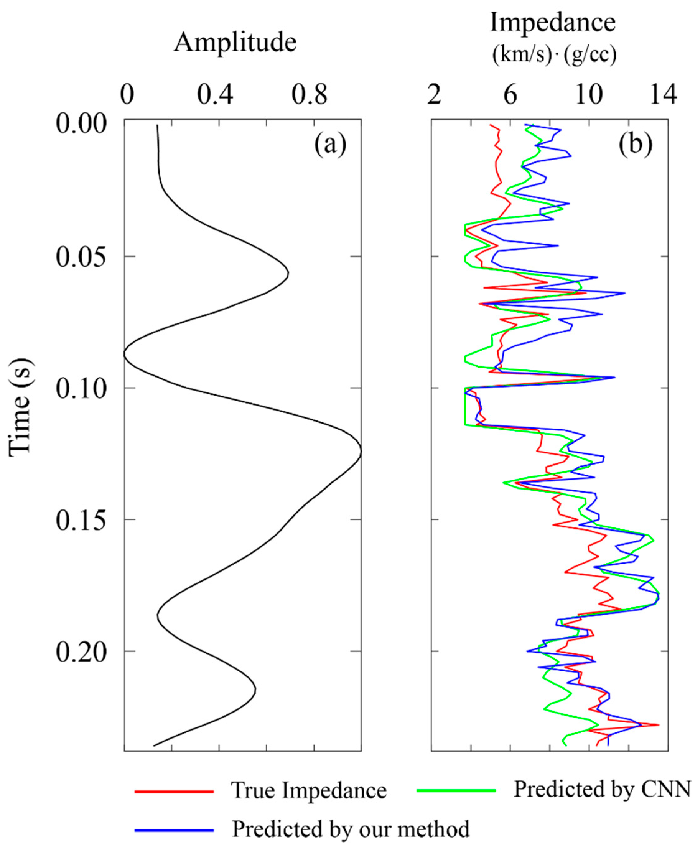 Remotesensing 13 00909 g010 Remotesensing 13 00909 g010