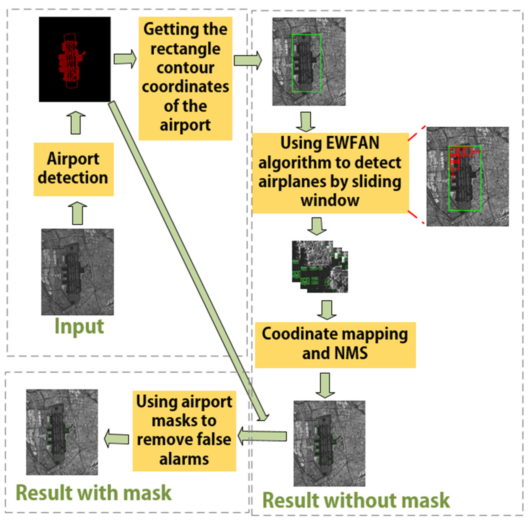 Remotesensing 13 00910 g001