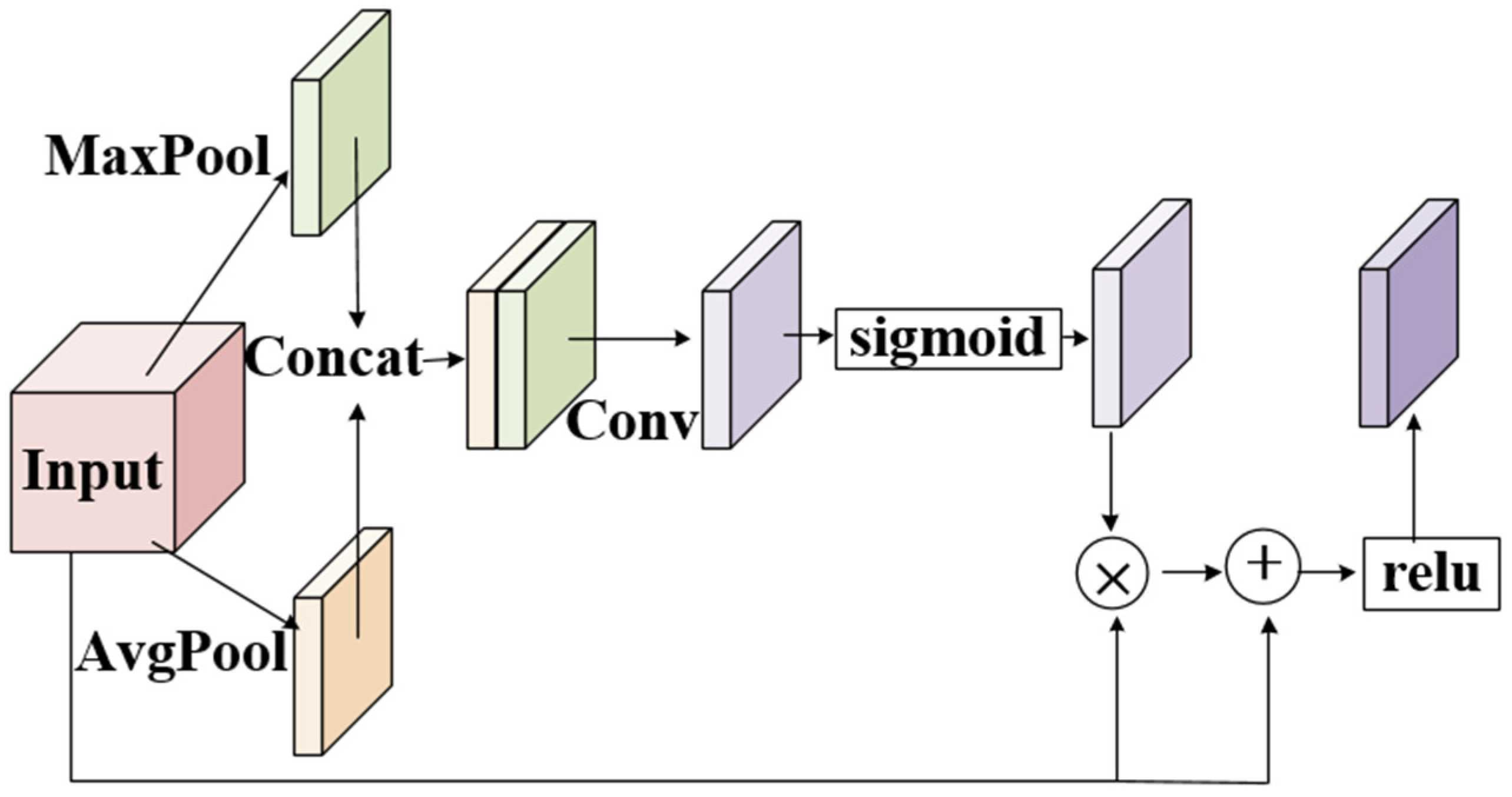 Remotesensing 13 00910 g004