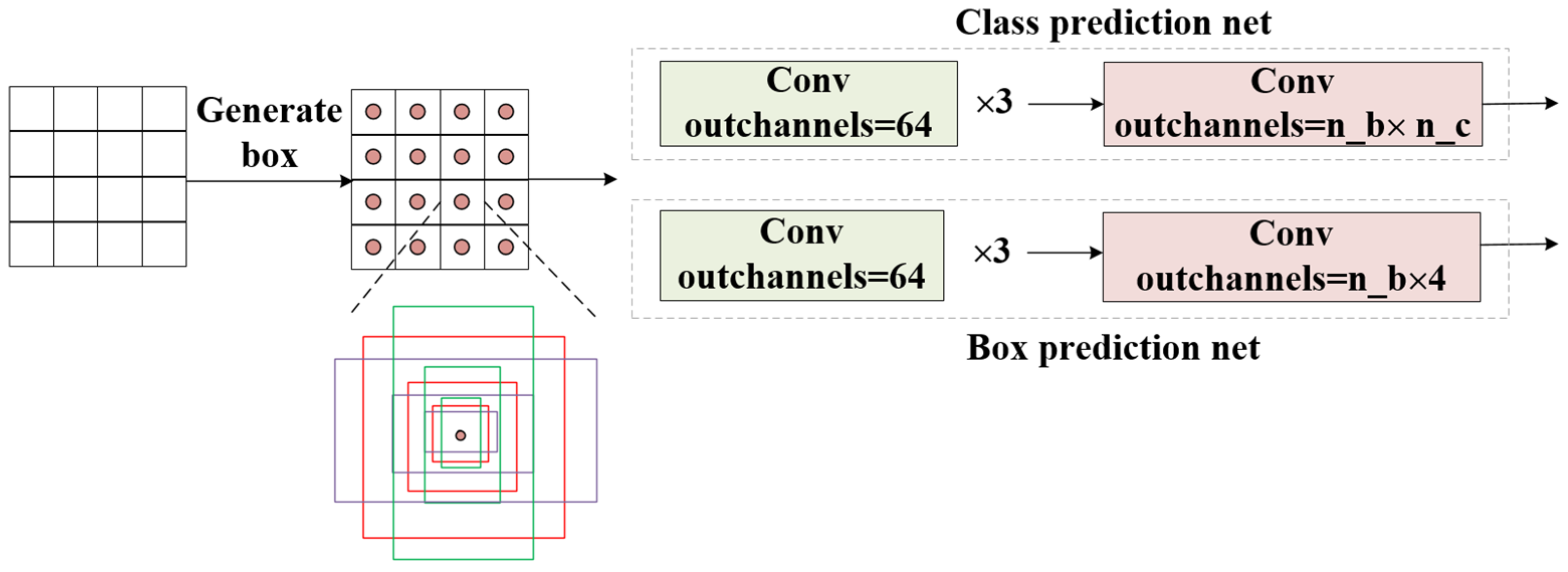 Remotesensing 13 00910 g006