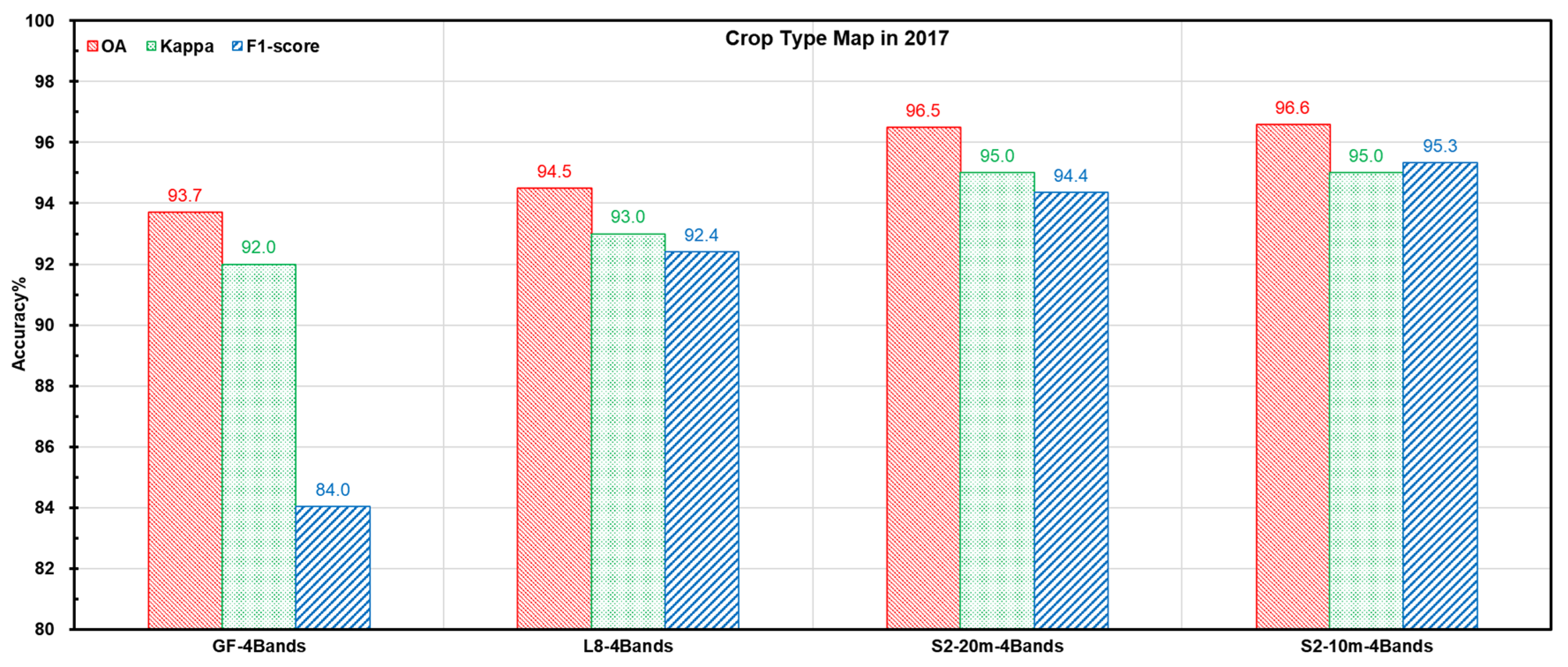 Remotesensing 13 00911 g003a Remotesensing 13 00911 g003a