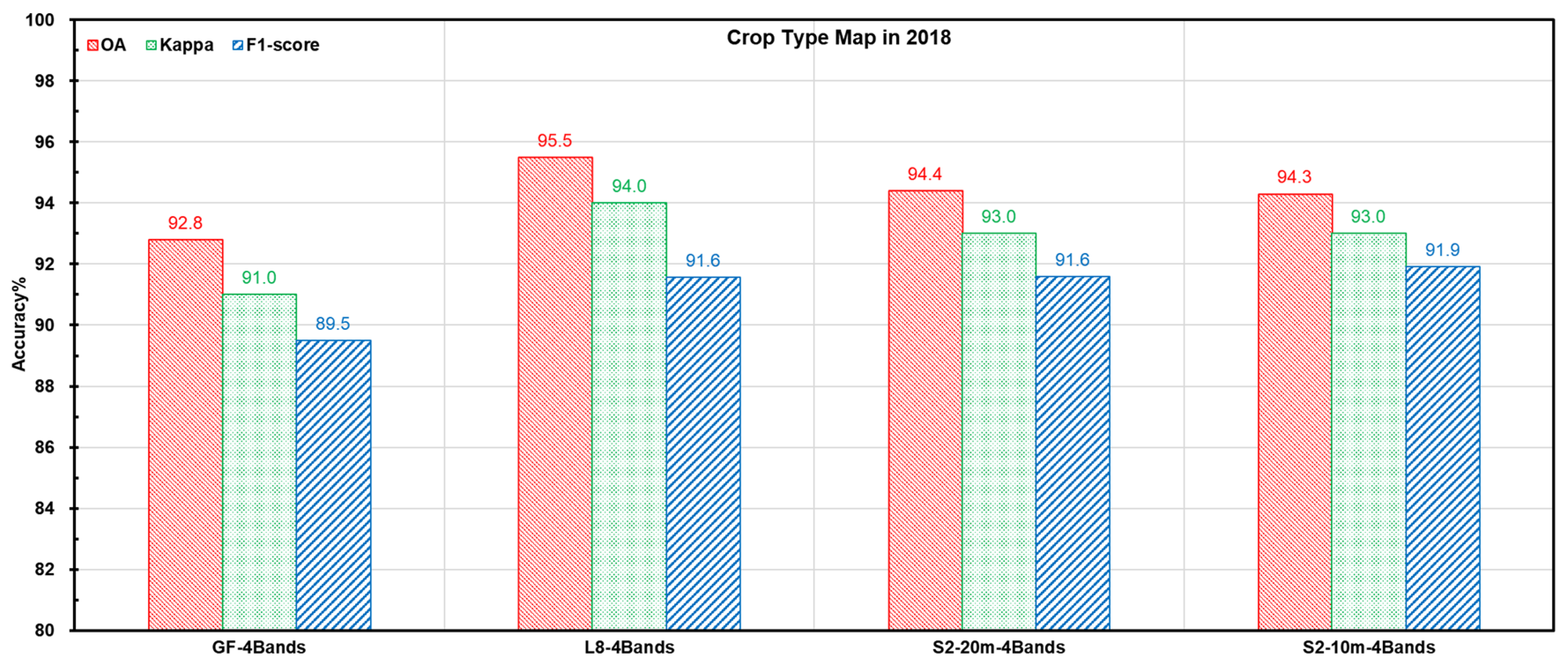 Remotesensing 13 00911 g003b Remotesensing 13 00911 g003b