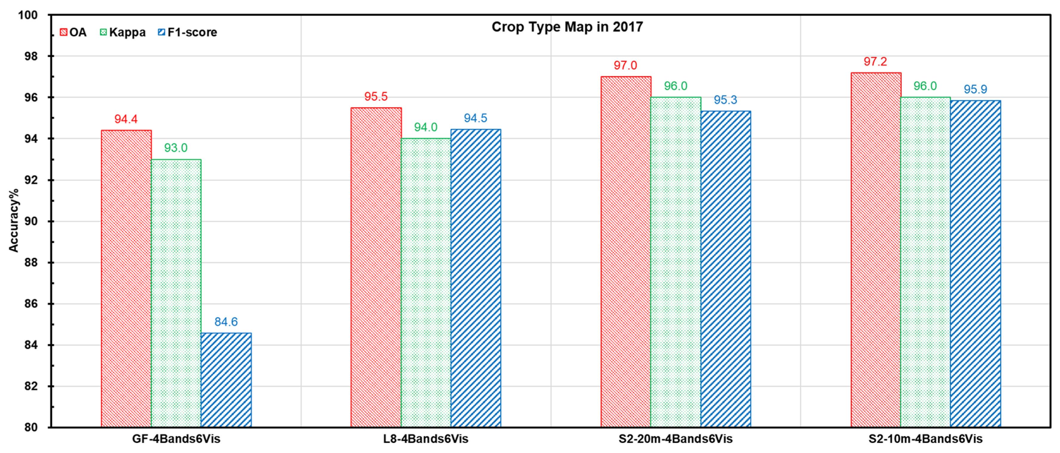 Remotesensing 13 00911 g004a Remotesensing 13 00911 g004a