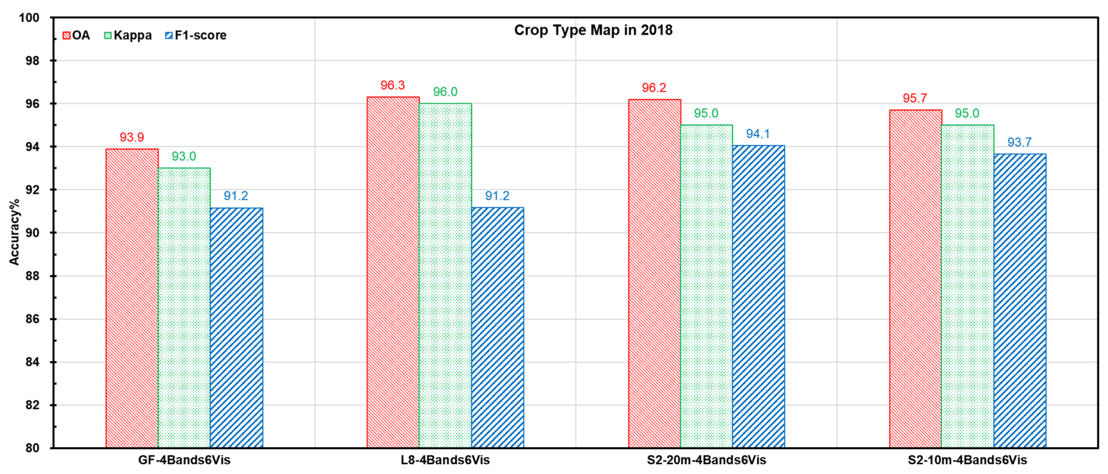 Remotesensing 13 00911 g004b Remotesensing 13 00911 g004b