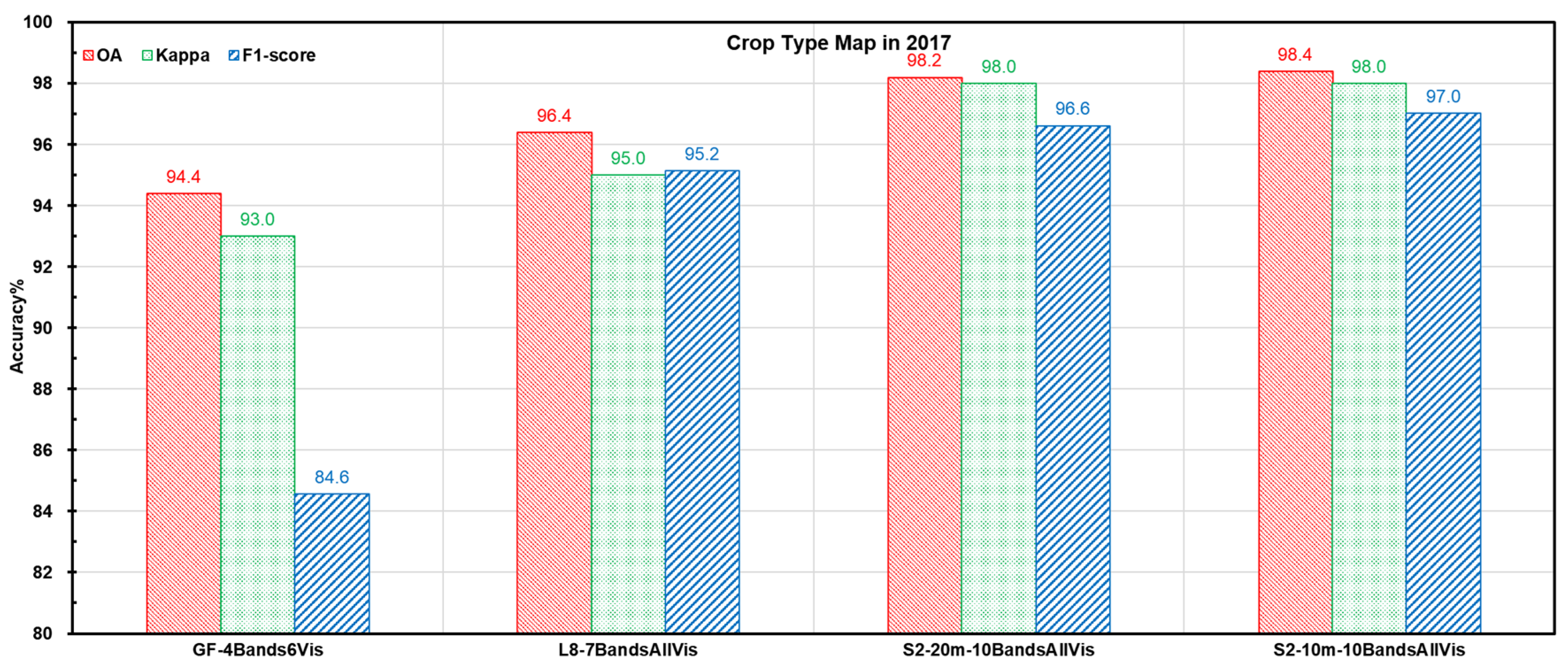 Remotesensing 13 00911 g005a Remotesensing 13 00911 g005a