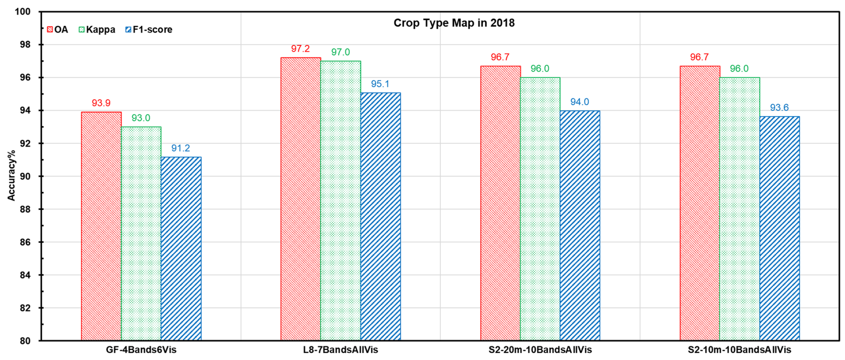 Remotesensing 13 00911 g005b Remotesensing 13 00911 g005b