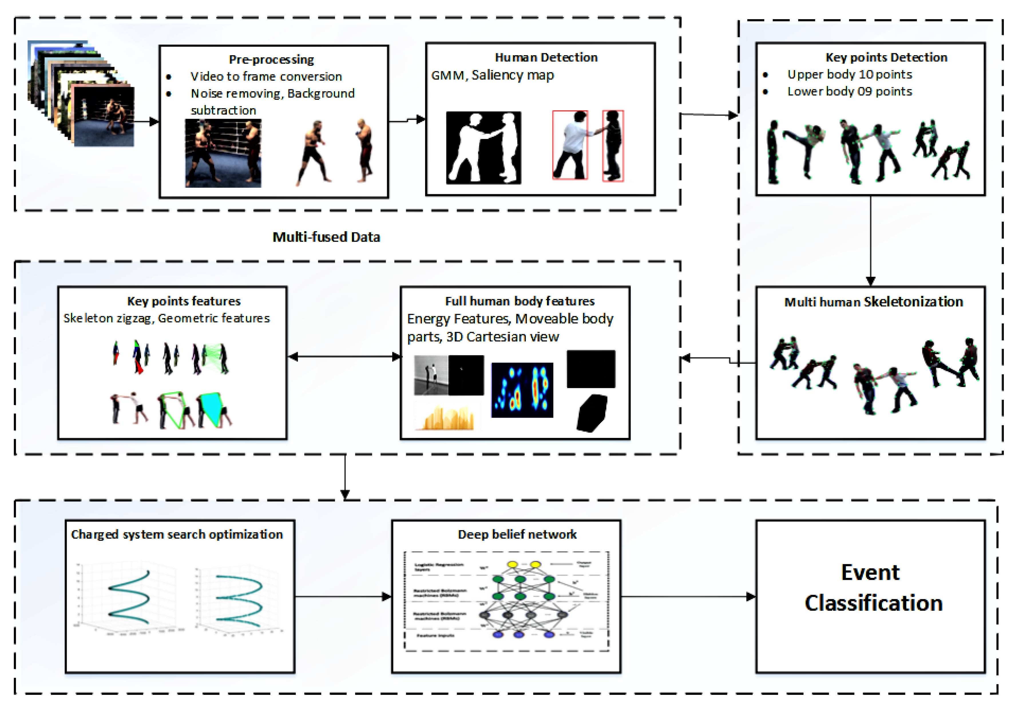 3,176 Stick Man Hug Images, Stock Photos, 3D objects, & Vectors