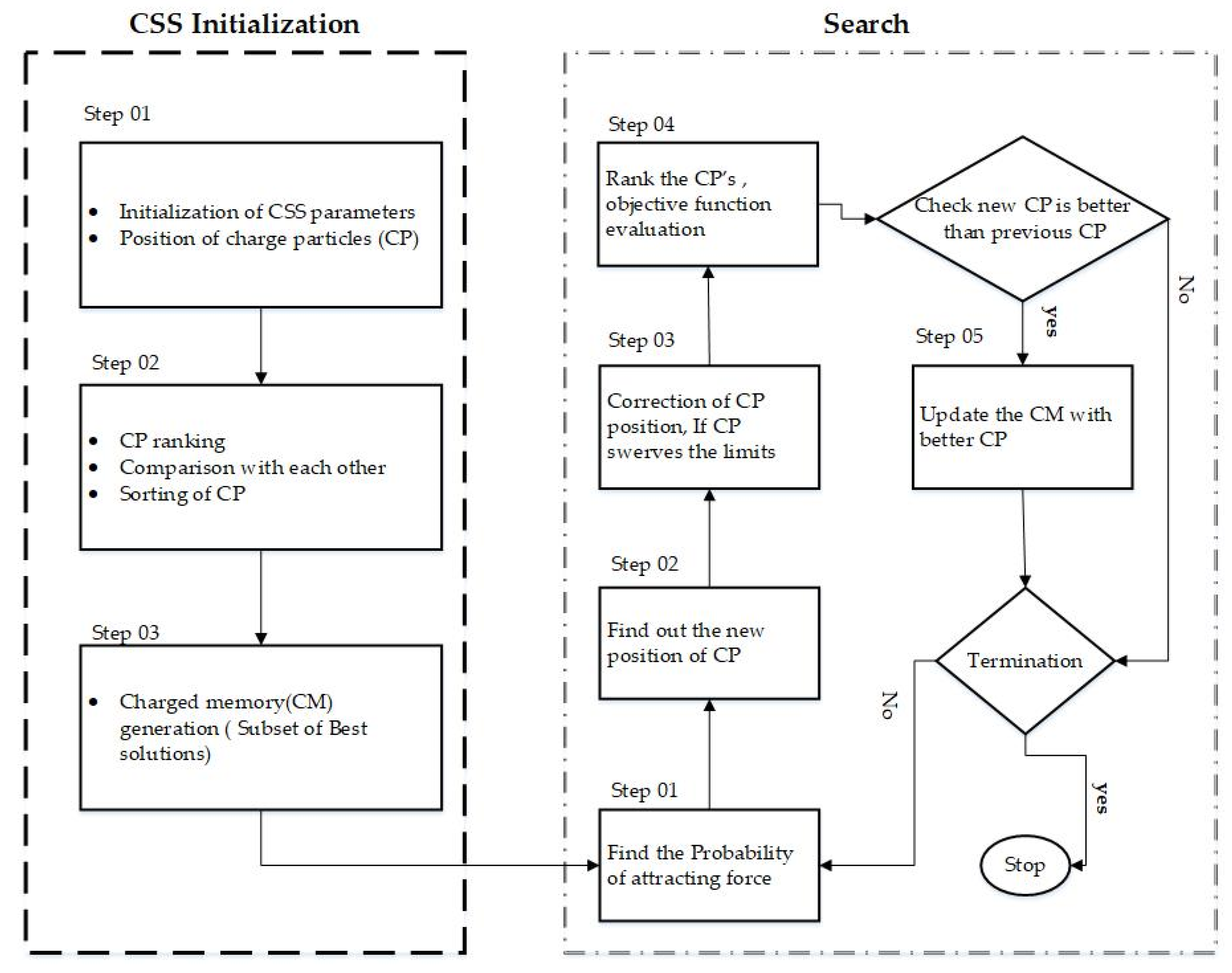 Remotesensing 13 00912 g012 Remotesensing 13 00912 g012