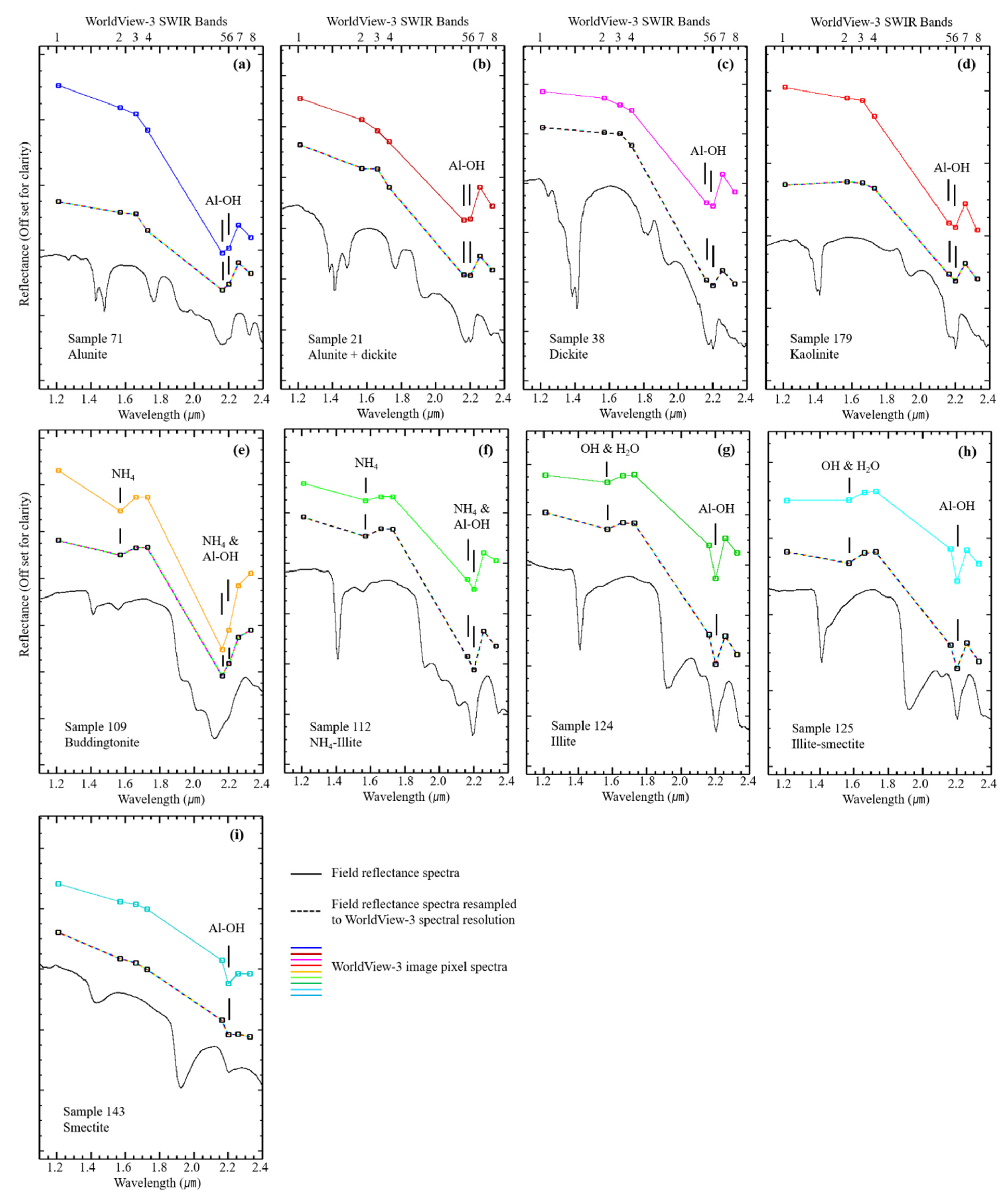 Remotesensing 13 00914 g004 Remotesensing 13 00914 g004