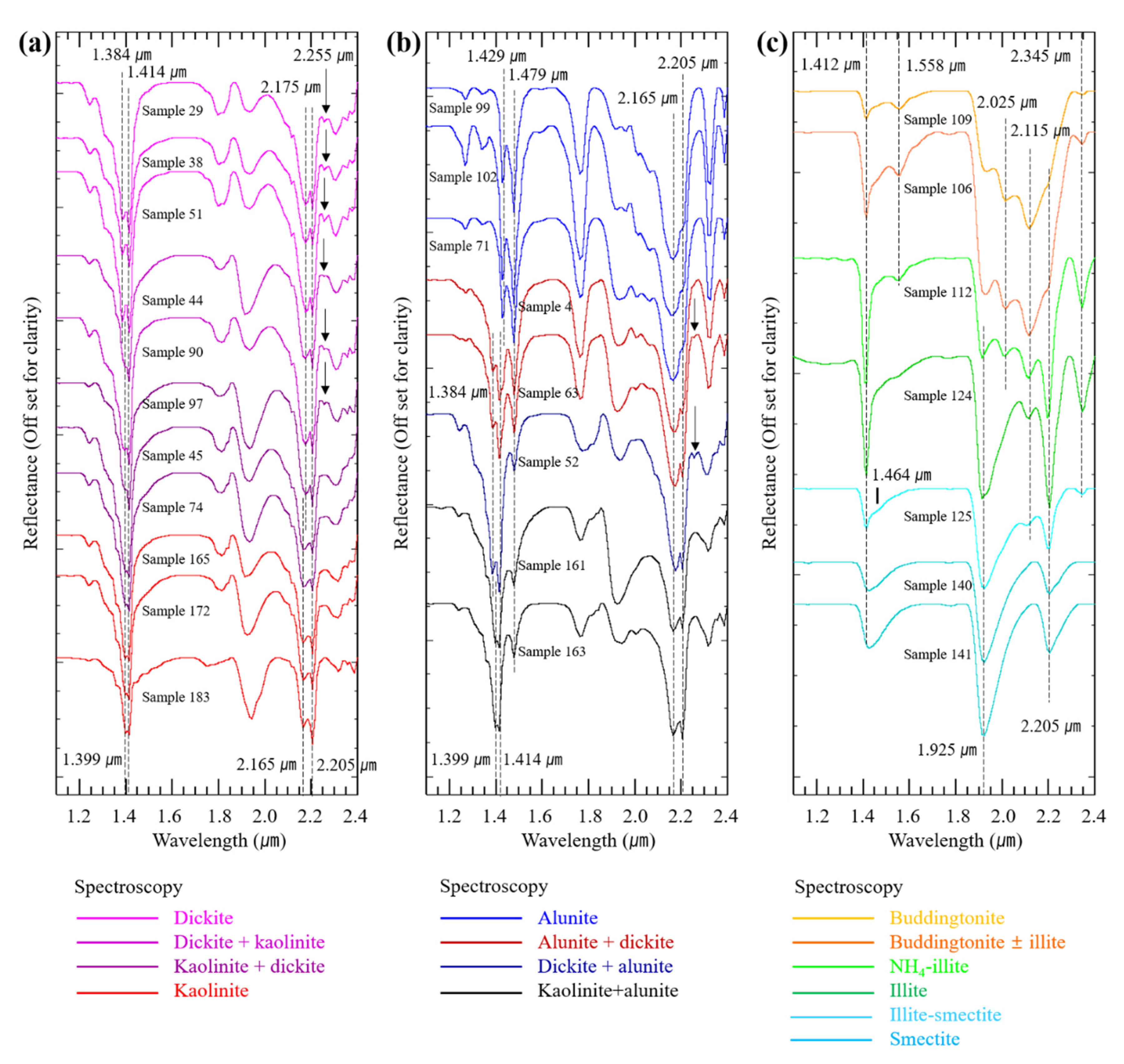 Remotesensing 13 00914 g005 Remotesensing 13 00914 g005