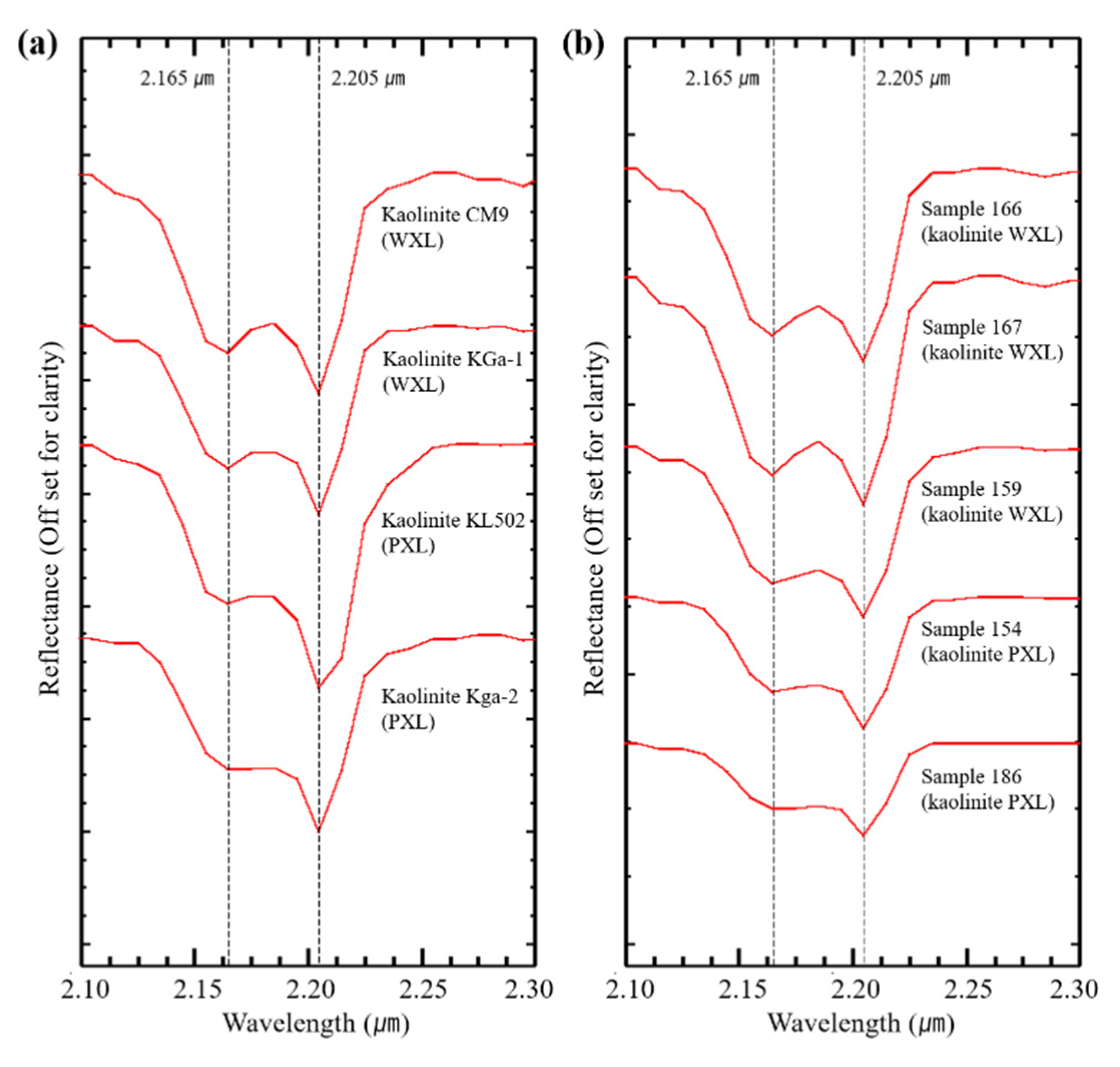 Remotesensing 13 00914 g010 Remotesensing 13 00914 g010
