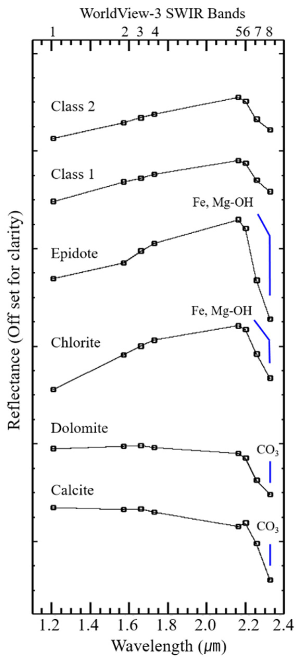 Remotesensing 13 00914 g013 Remotesensing 13 00914 g013