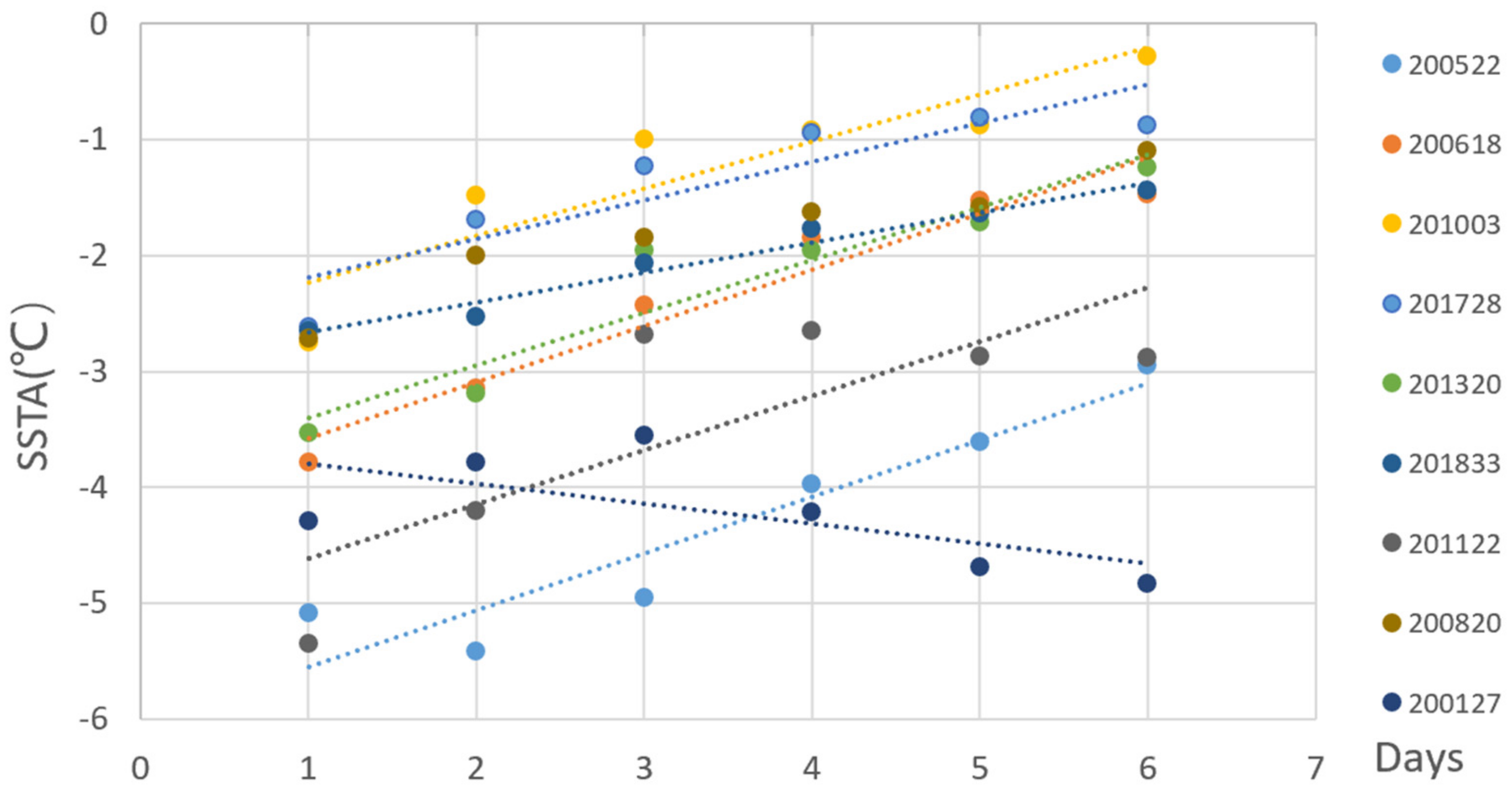 Remotesensing 13 00916 g005 Remotesensing 13 00916 g005