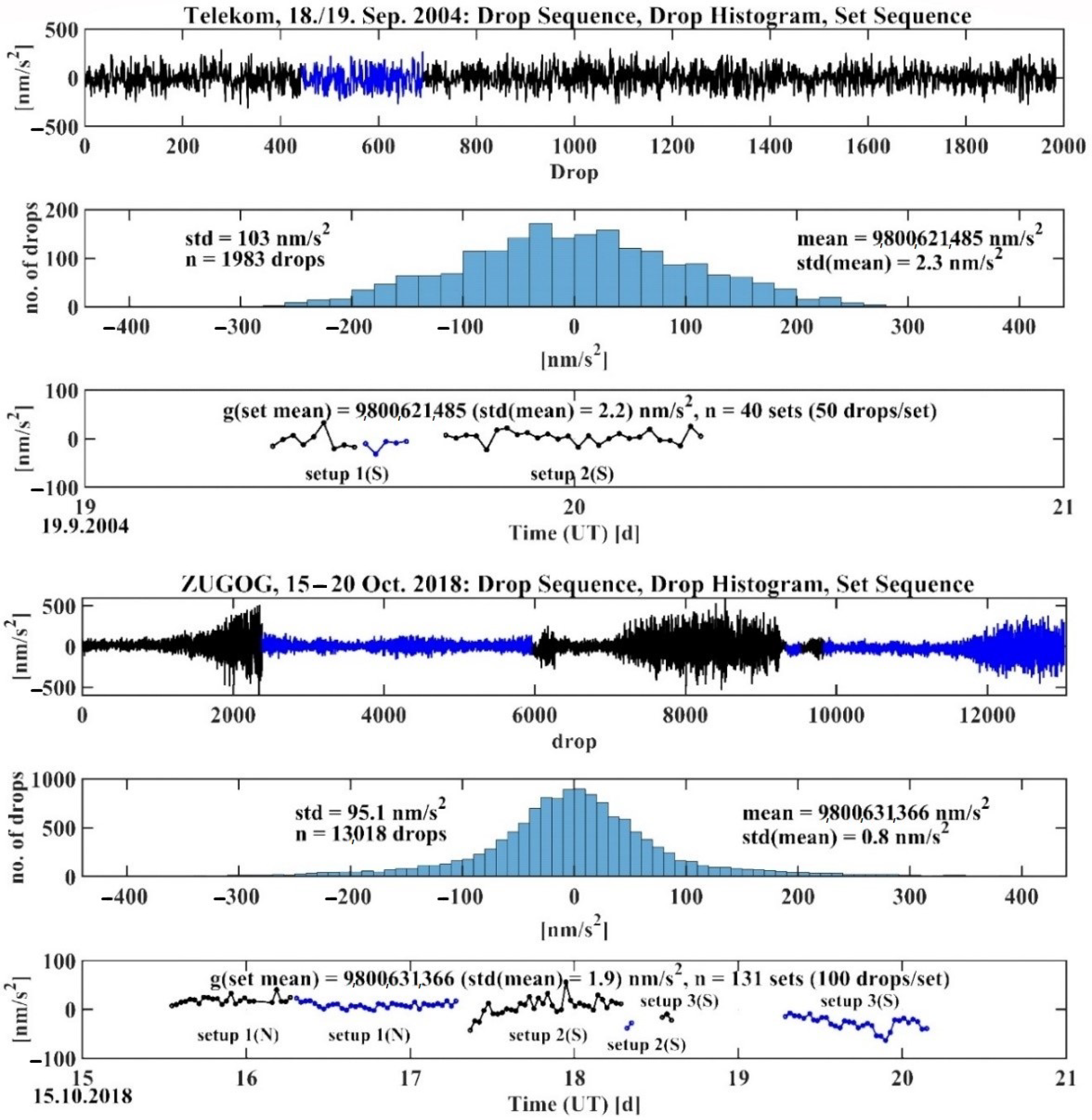 Remotesensing 13 00918 g0a1