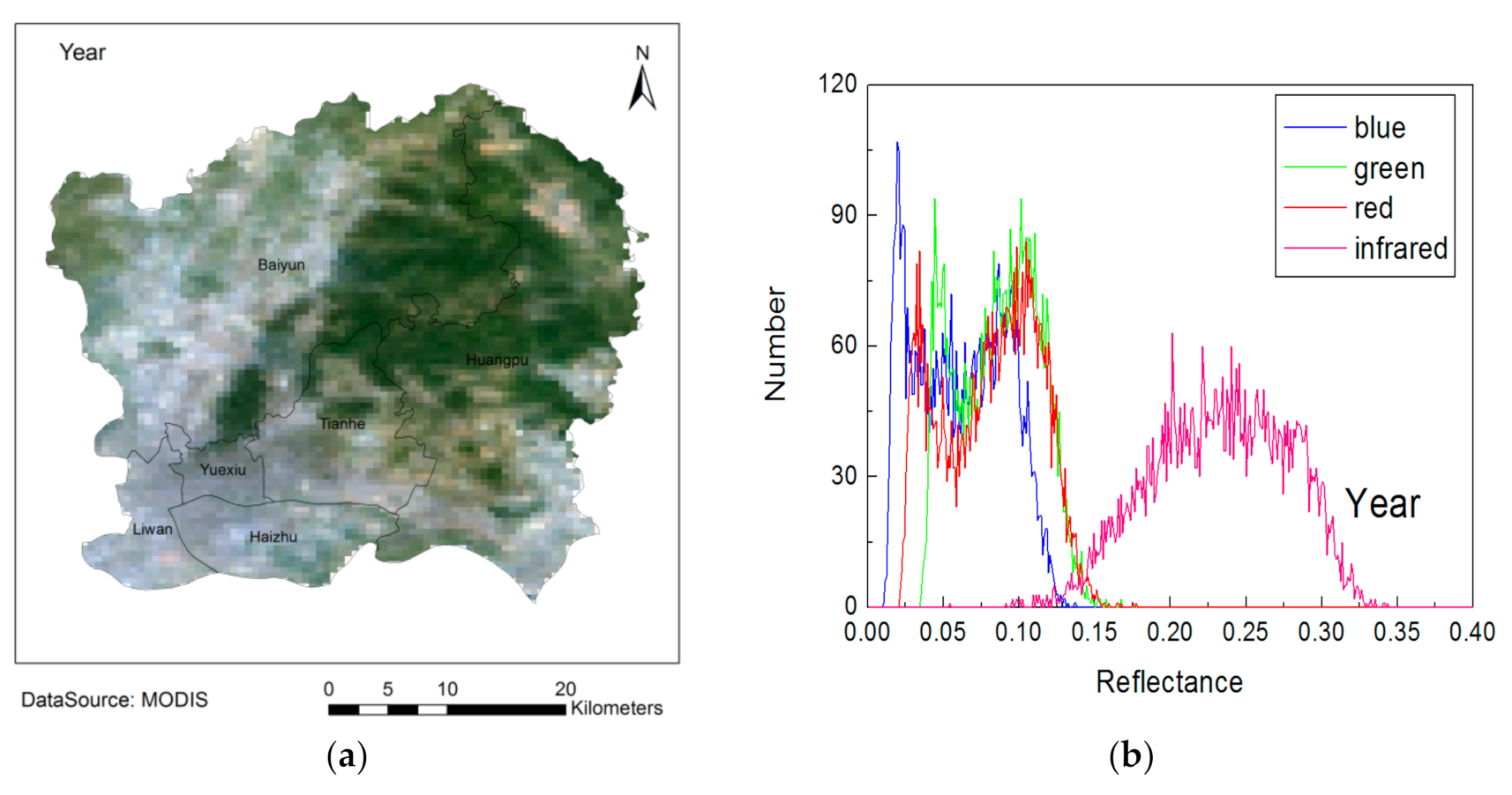 Remotesensing 13 00920 g005 Remotesensing 13 00920 g005