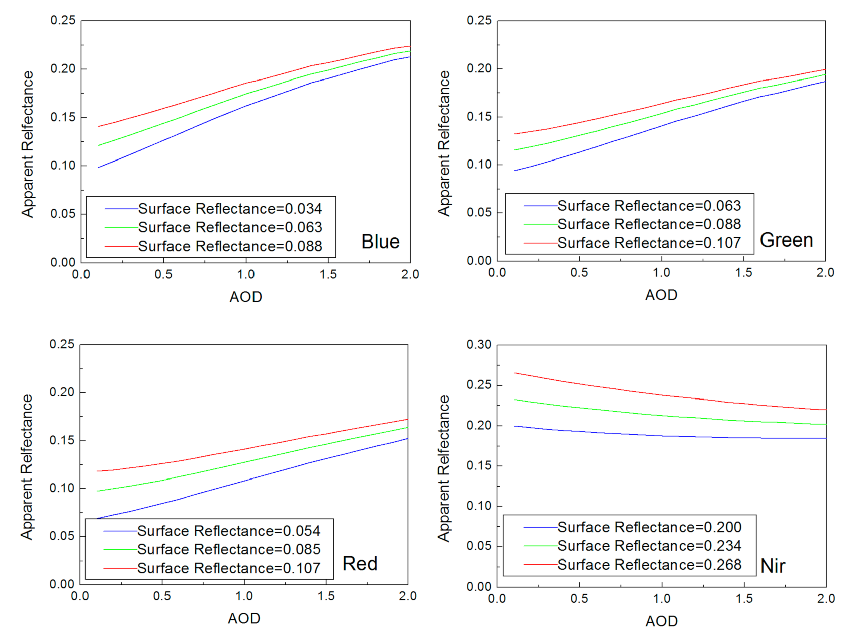 Remotesensing 13 00920 g006 Remotesensing 13 00920 g006
