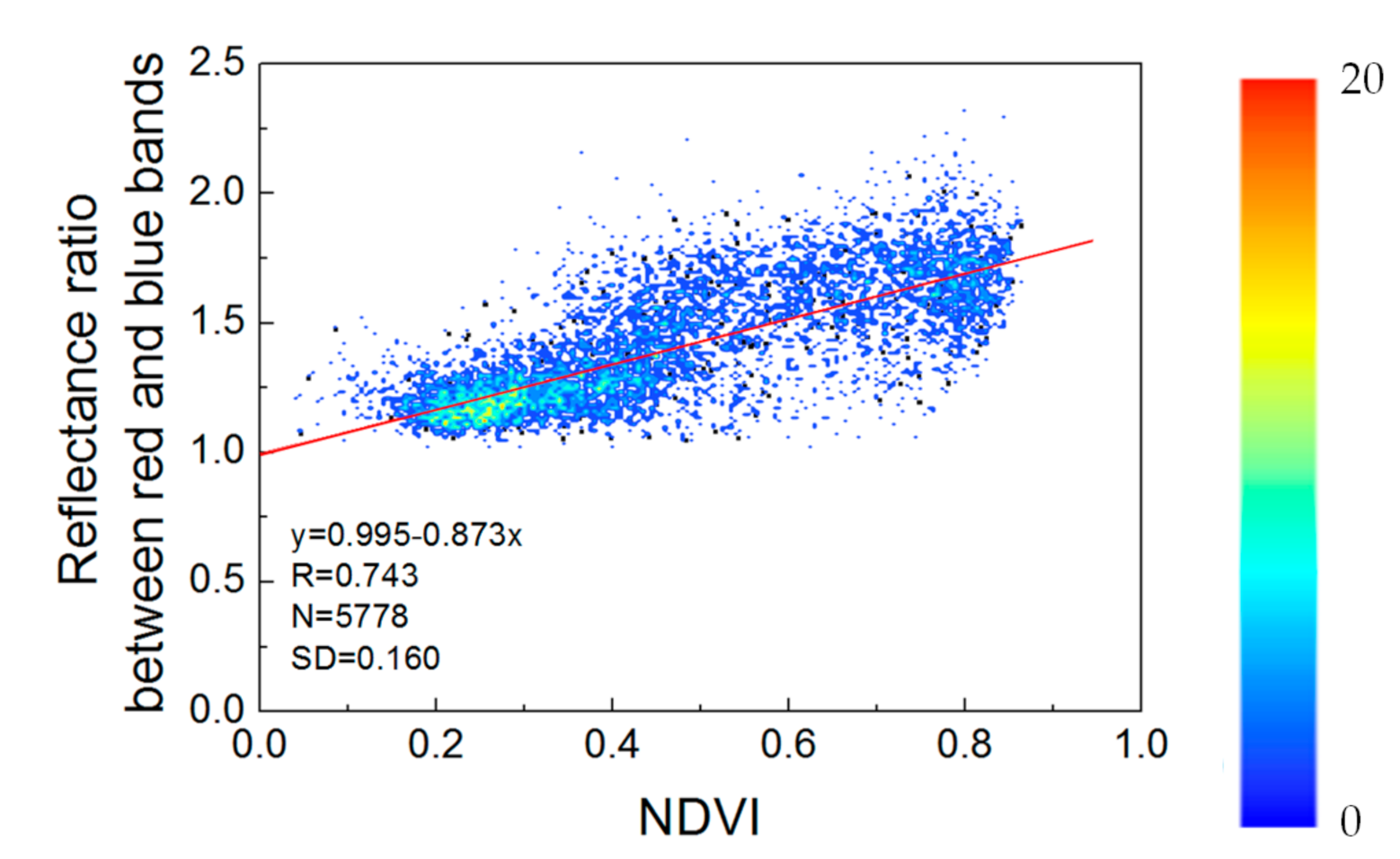 Remotesensing 13 00920 g008 Remotesensing 13 00920 g008