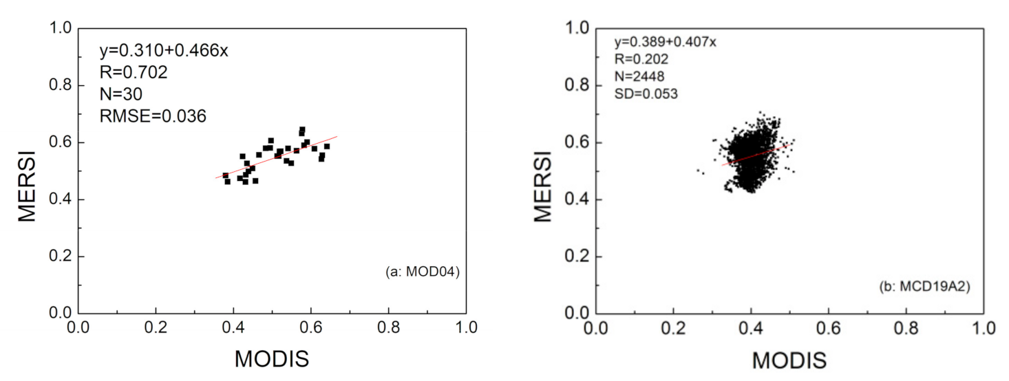 Remotesensing 13 00920 g013 Remotesensing 13 00920 g013