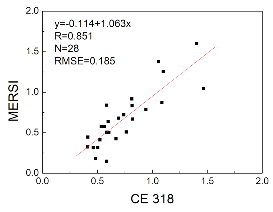 Remotesensing 13 00920 g014 Remotesensing 13 00920 g014