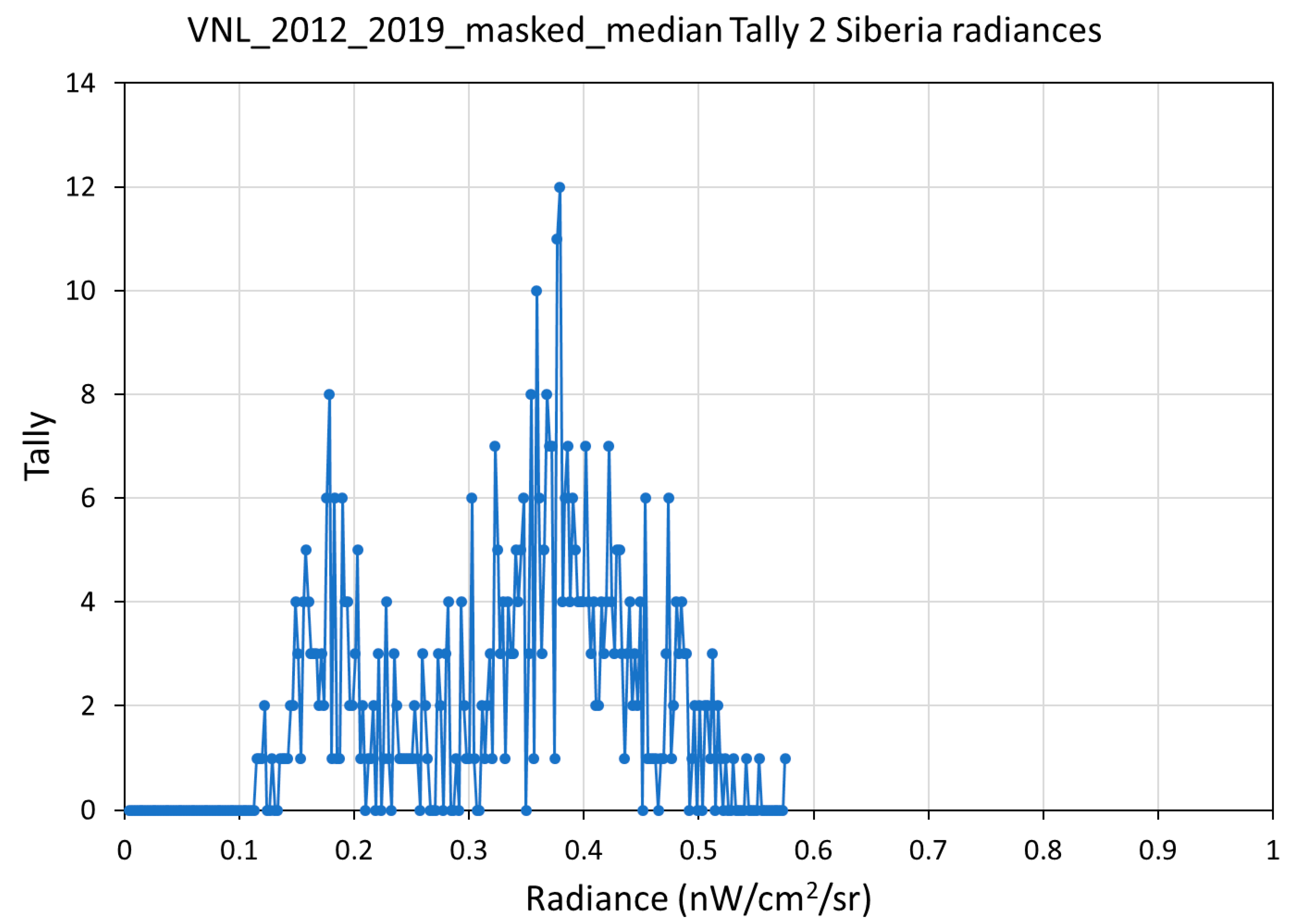 Remotesensing 13 00922 g009 550