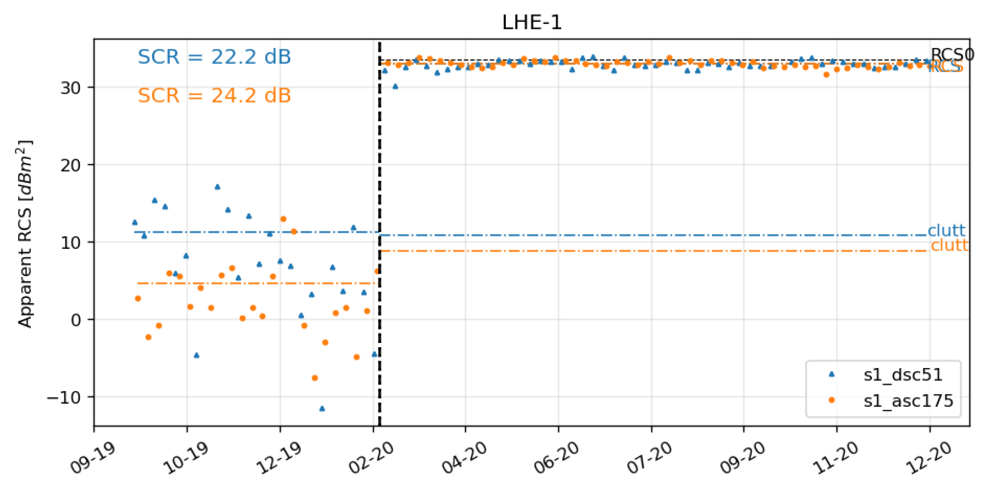 Remotesensing 13 00926 g008 Remotesensing 13 00926 g008