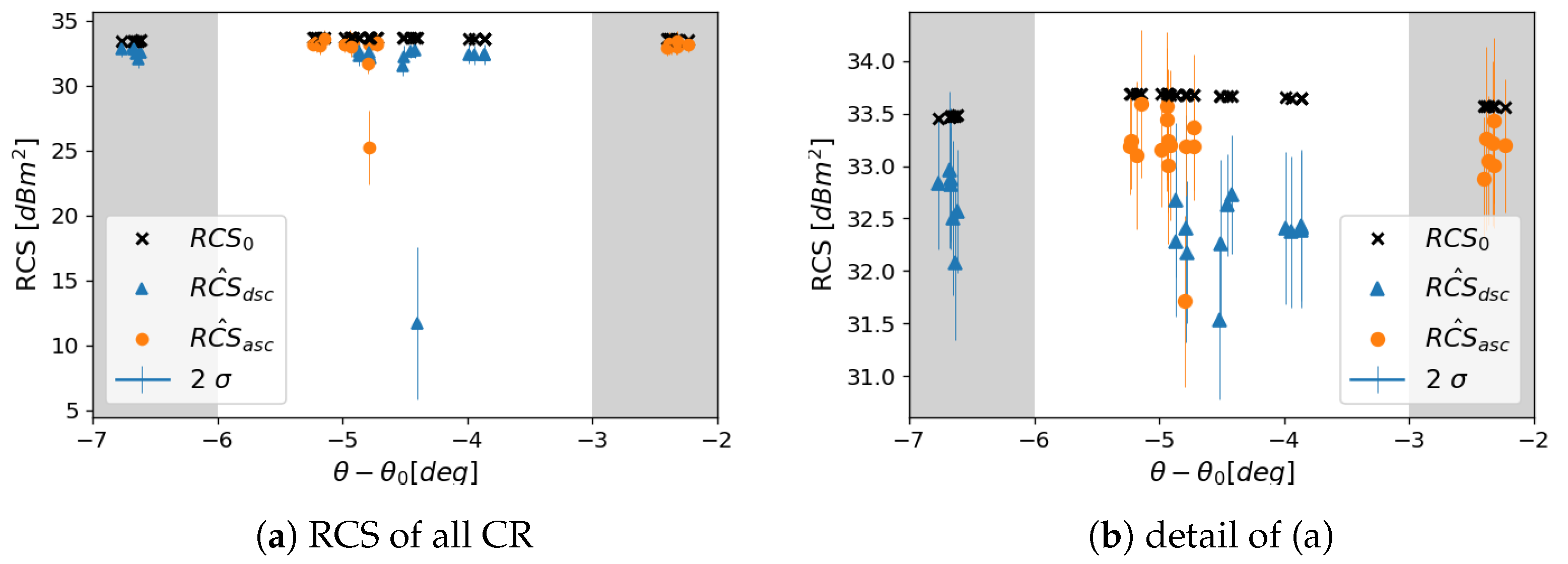 Remotesensing 13 00926 g009 Remotesensing 13 00926 g009