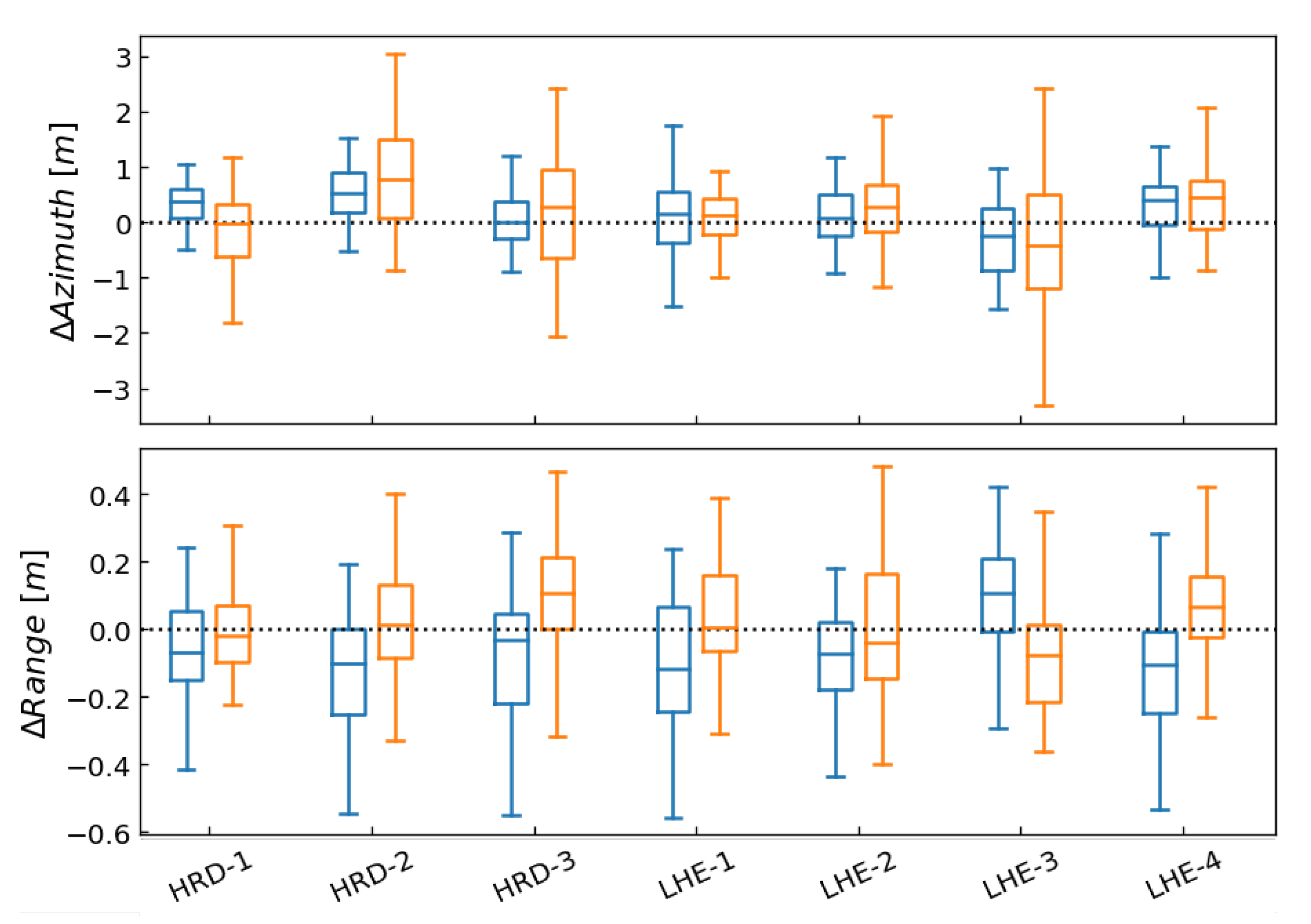 Remotesensing 13 00926 g011 Remotesensing 13 00926 g011