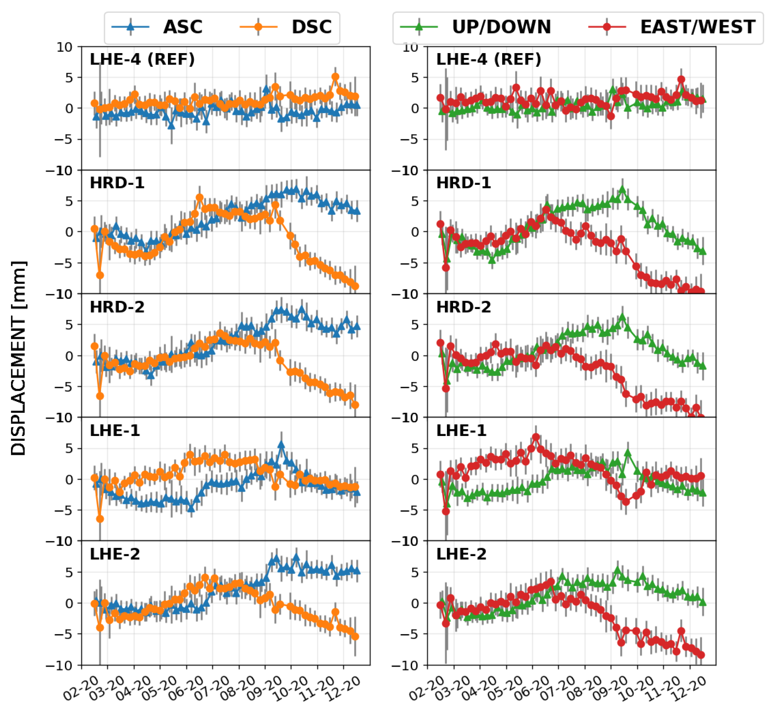 Remotesensing 13 00926 g012 Remotesensing 13 00926 g012