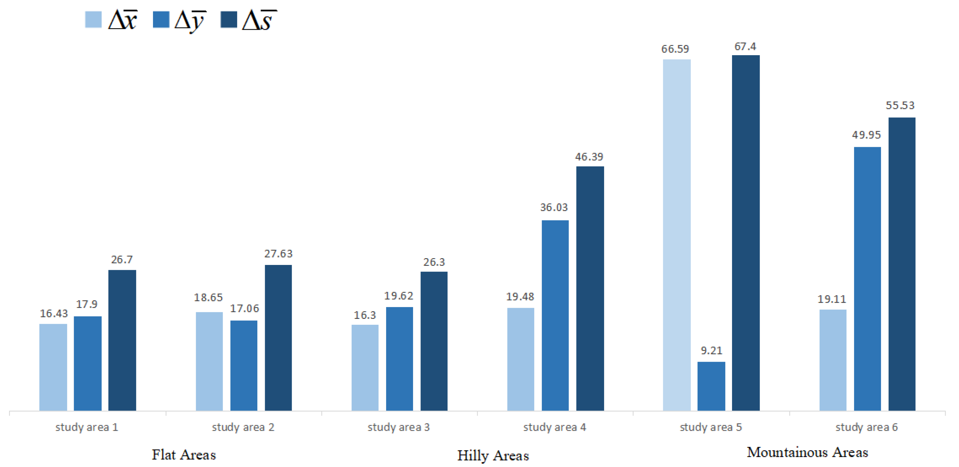 Remotesensing 13 00928 g006 Remotesensing 13 00928 g006