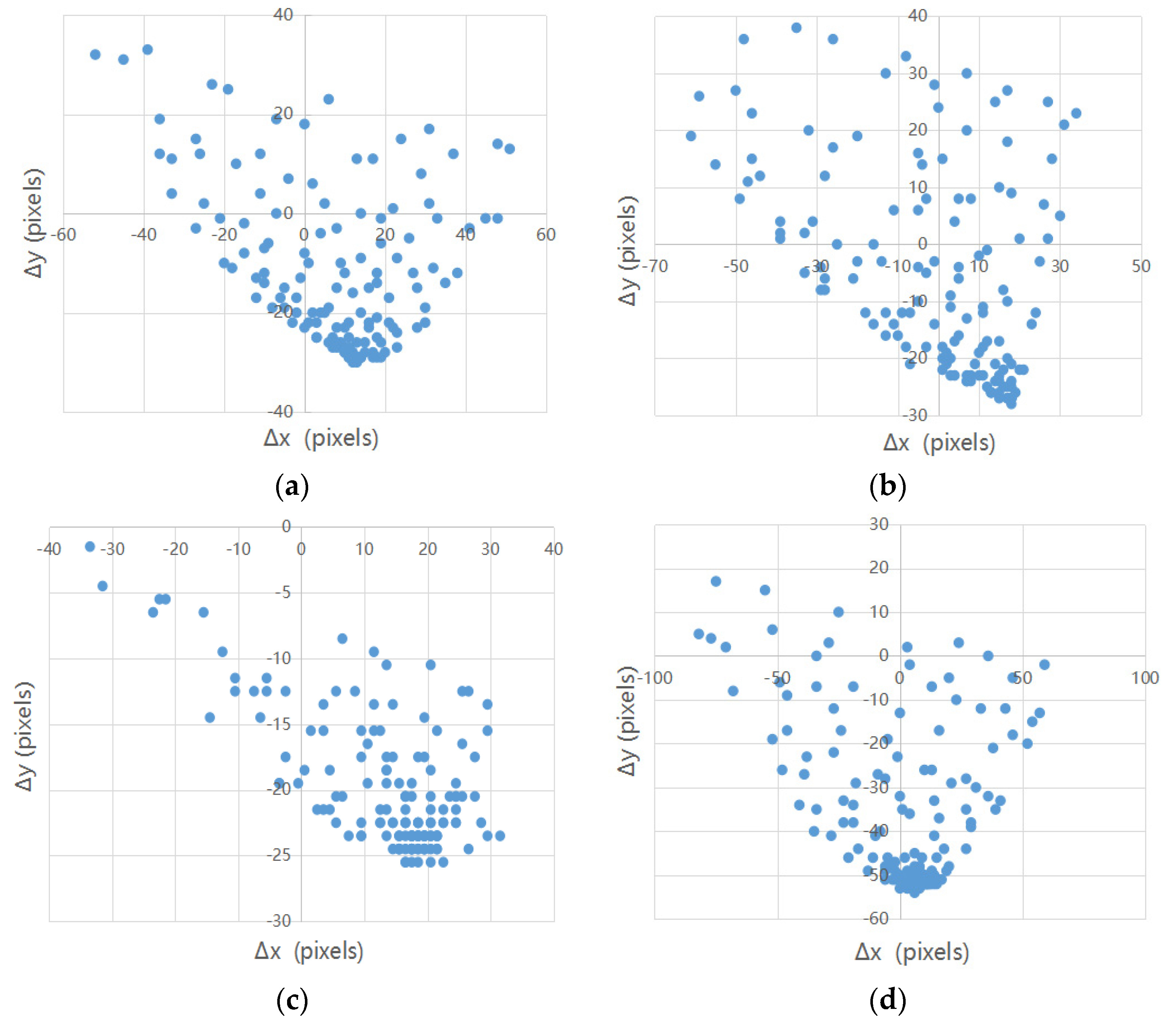 Remotesensing 13 00928 g007a Remotesensing 13 00928 g007a