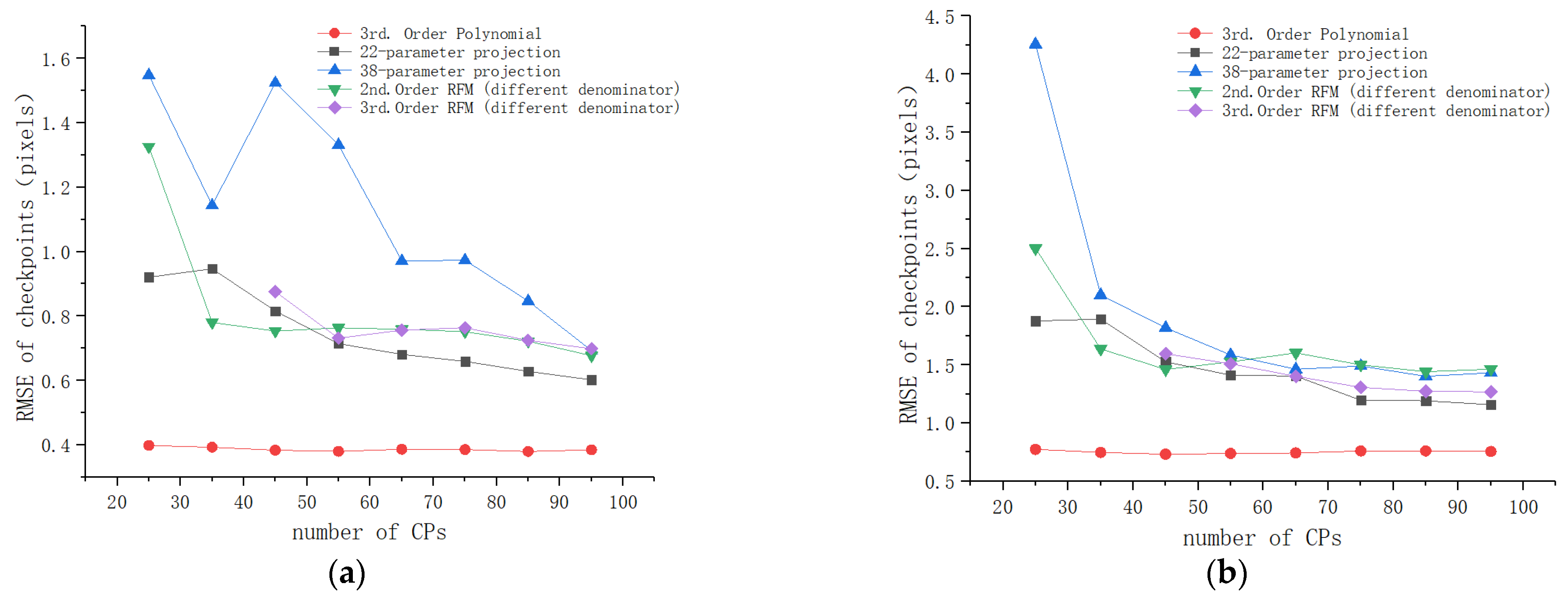 Remotesensing 13 00928 g010 Remotesensing 13 00928 g010
