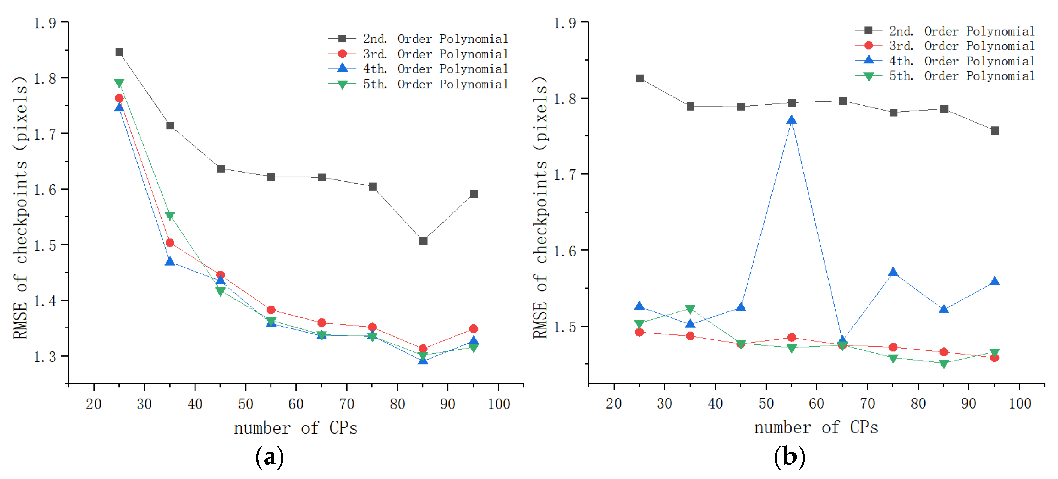 Remotesensing 13 00928 g011 Remotesensing 13 00928 g011