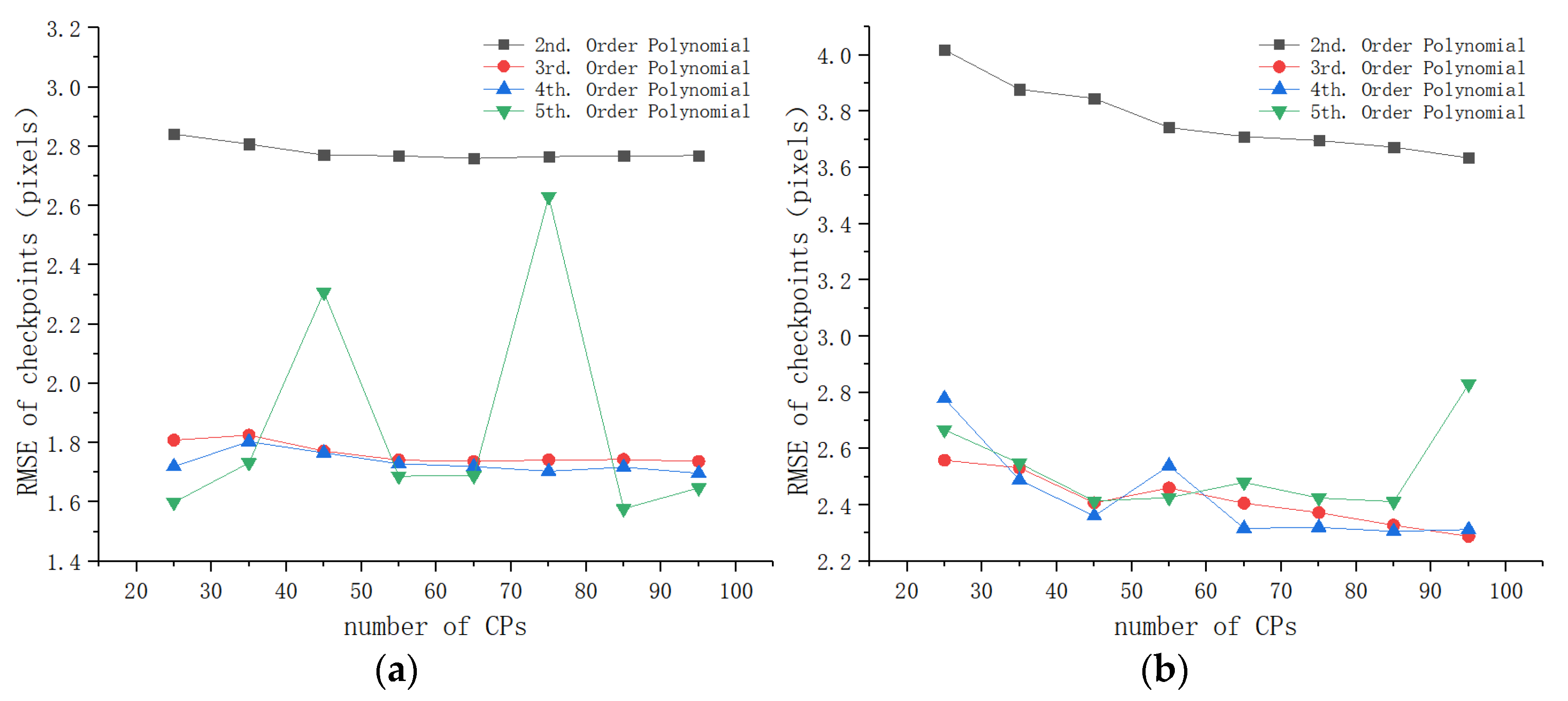 Remotesensing 13 00928 g013 Remotesensing 13 00928 g013