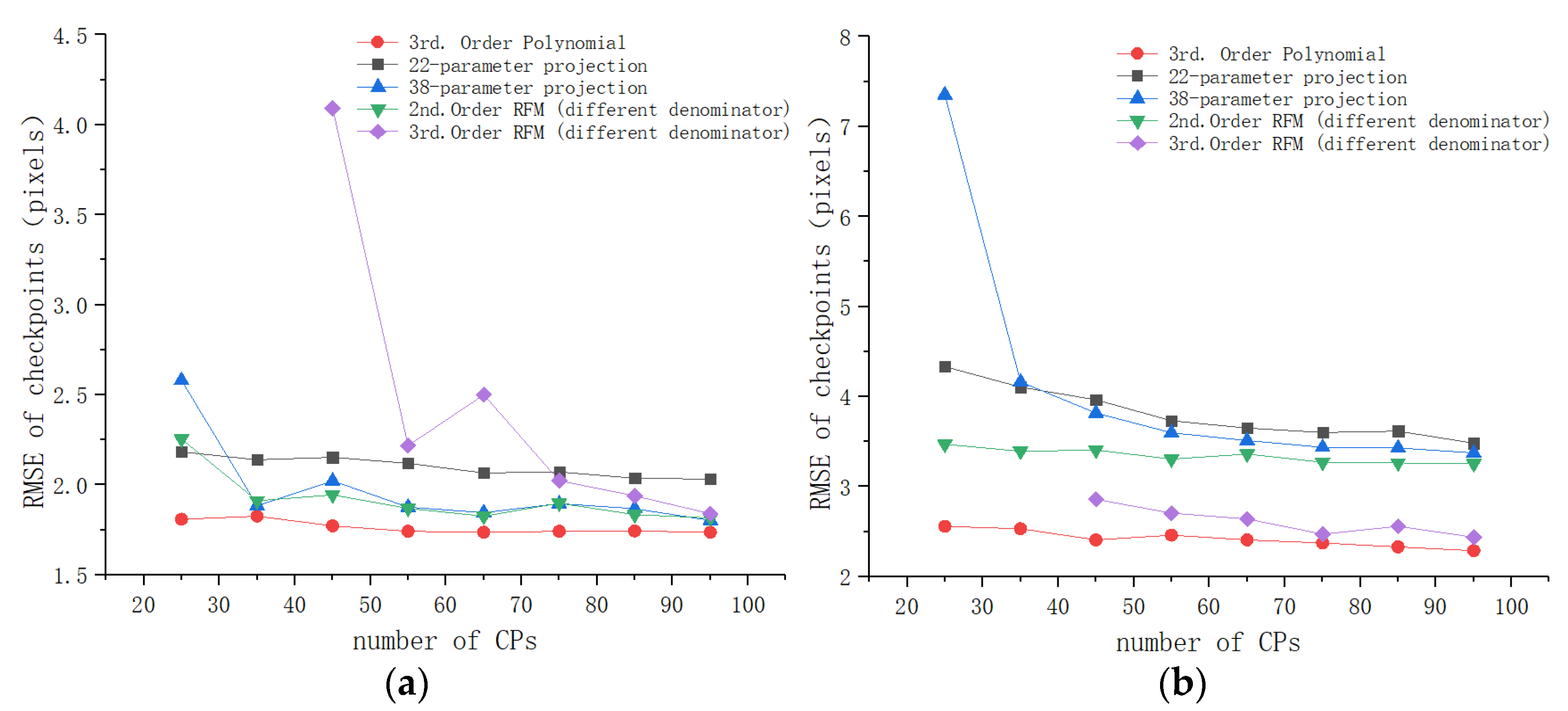 Remotesensing 13 00928 g014 Remotesensing 13 00928 g014