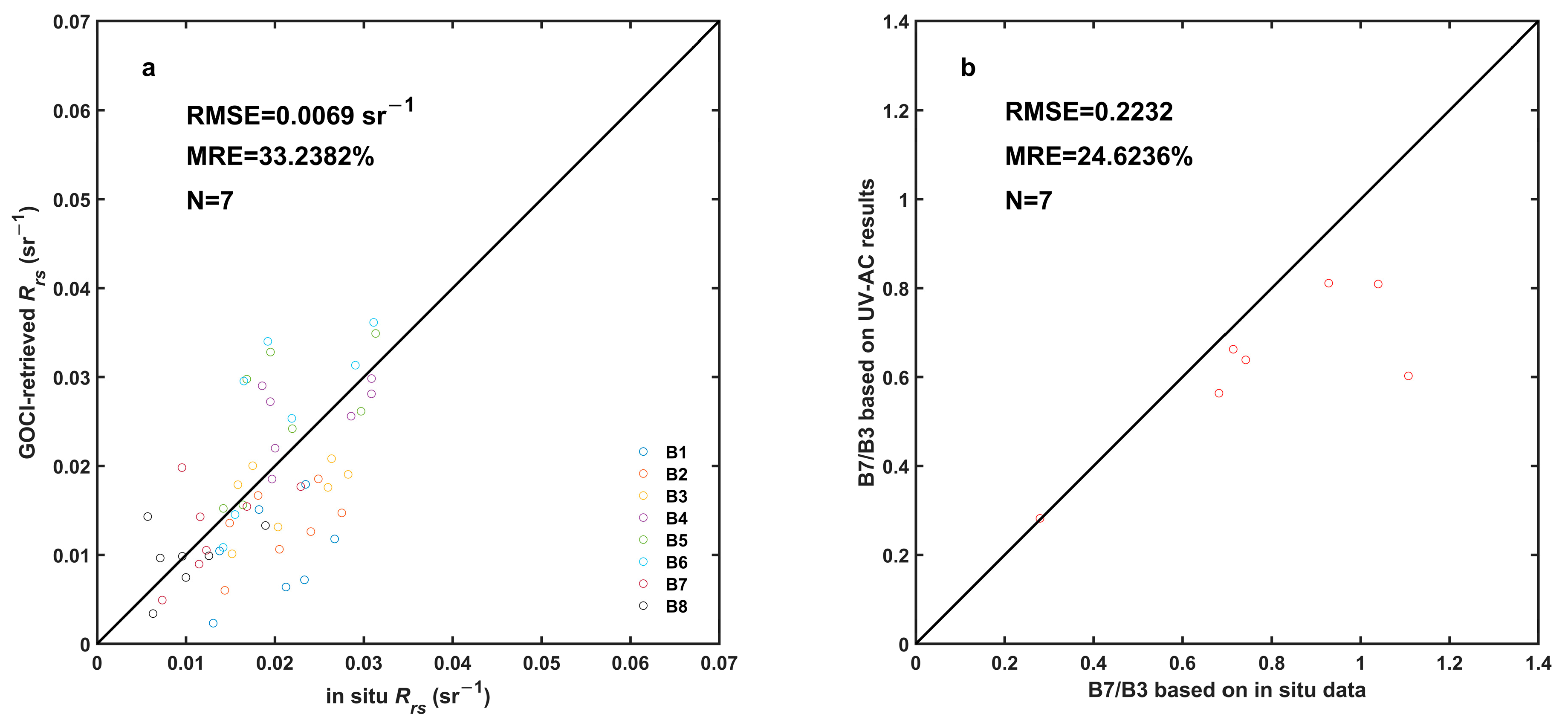 Remotesensing 13 00929 g003 Remotesensing 13 00929 g003