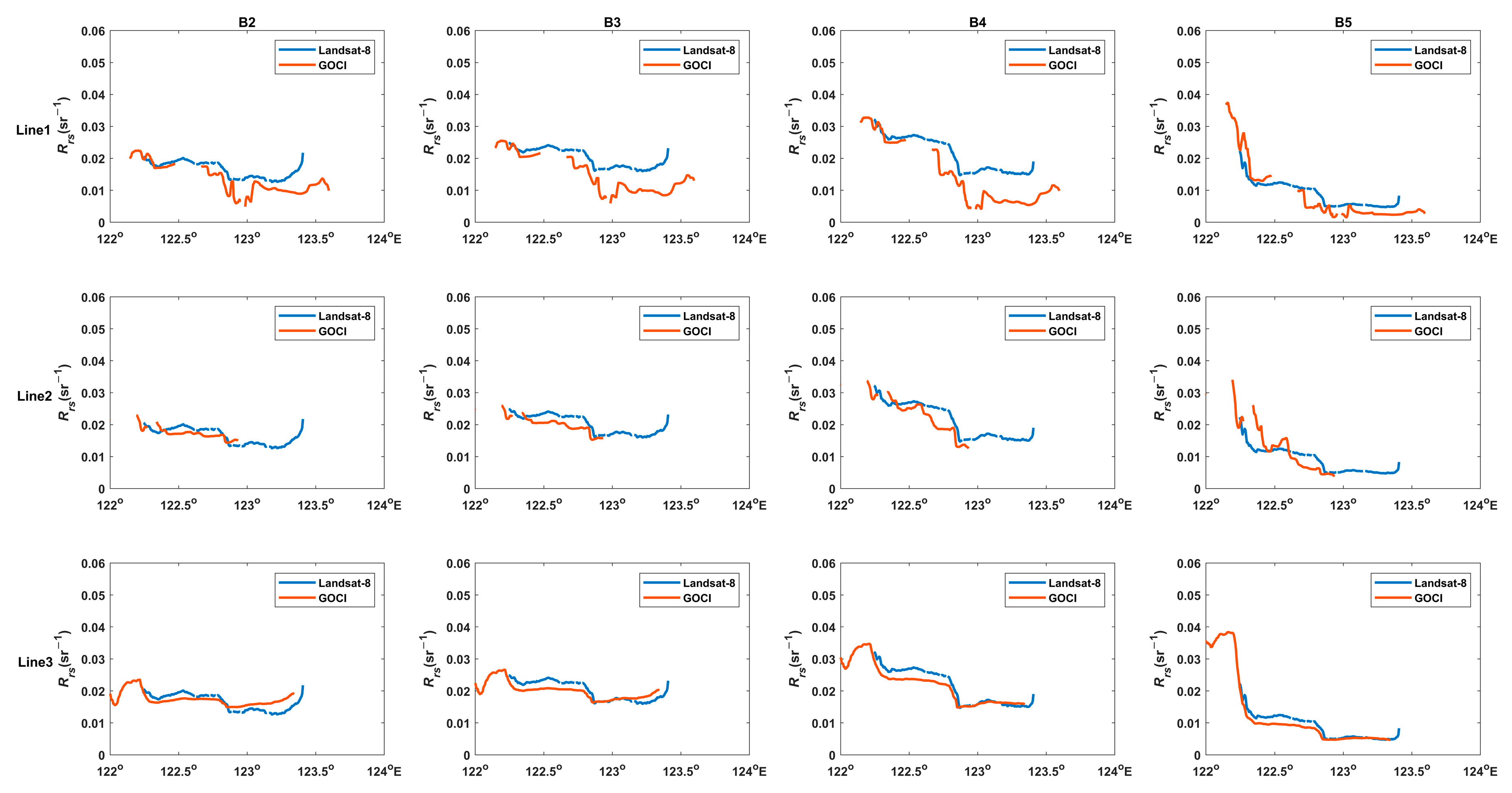 Remotesensing 13 00929 g005 Remotesensing 13 00929 g005