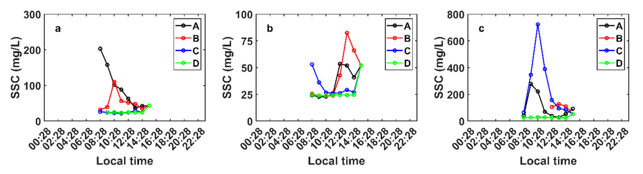 Remotesensing 13 00929 g013 Remotesensing 13 00929 g013