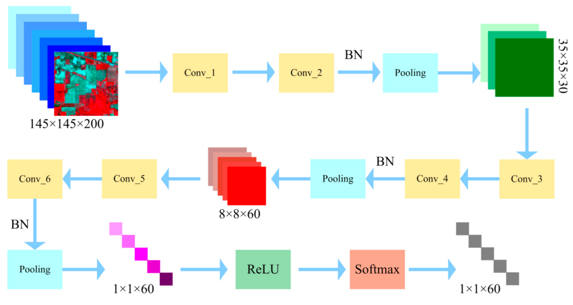 Remotesensing 13 00930 g002