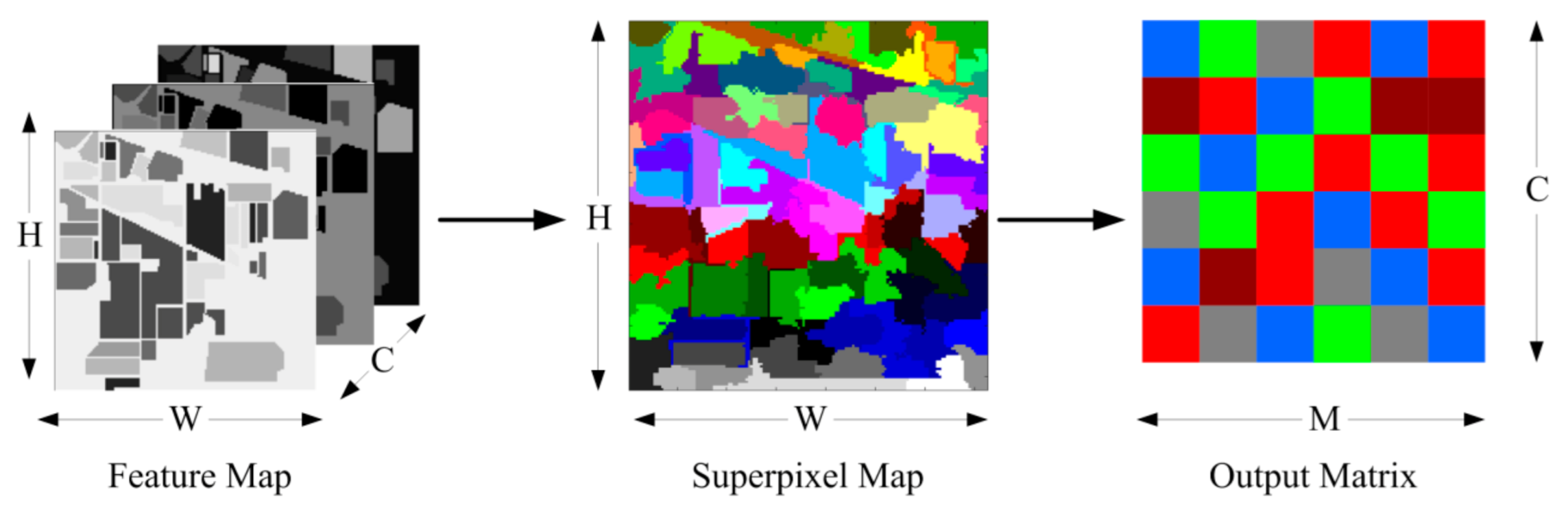 Remotesensing 13 00930 g003